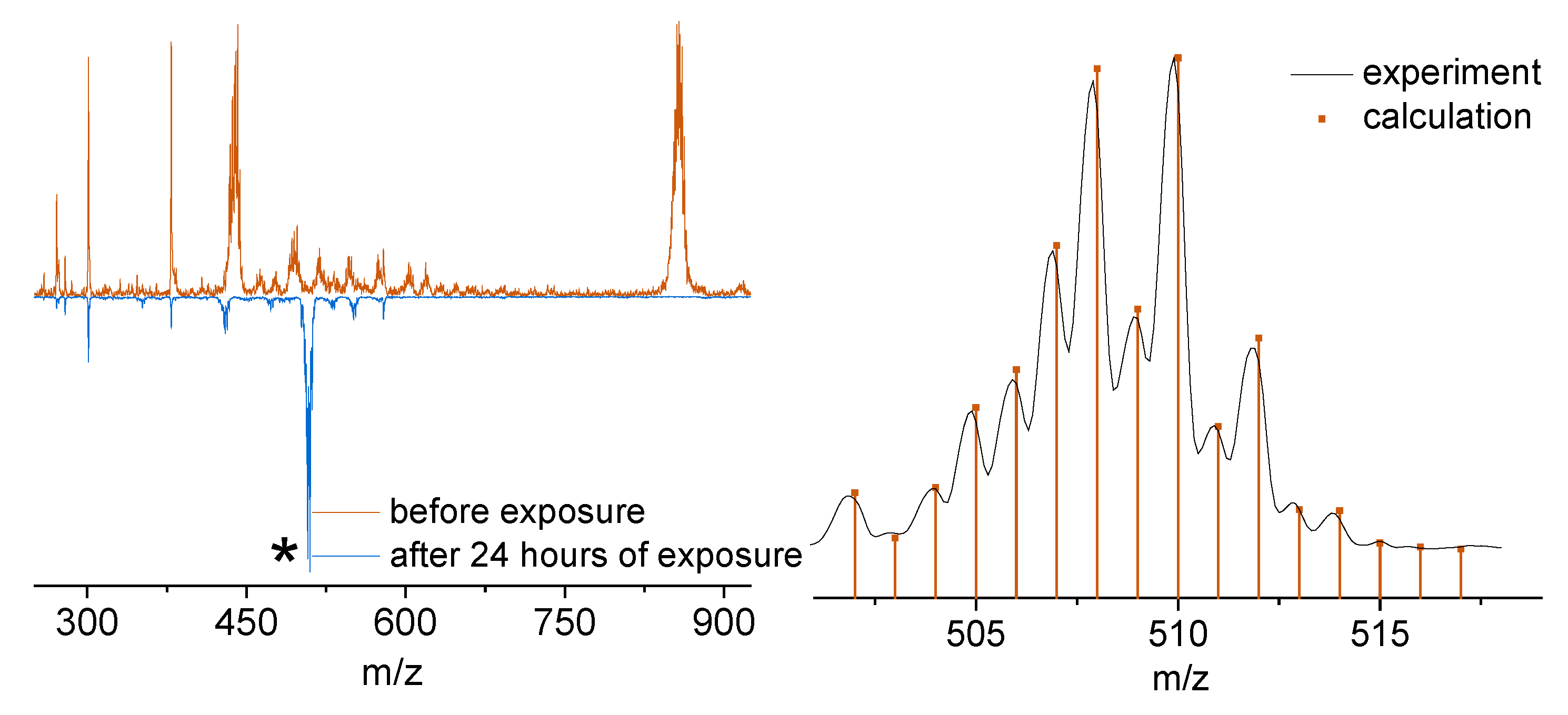 Preprints 221259 g012 Preprints 221259 g012