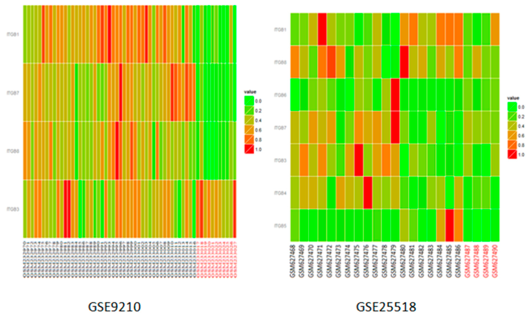 Preprints 237497 g004