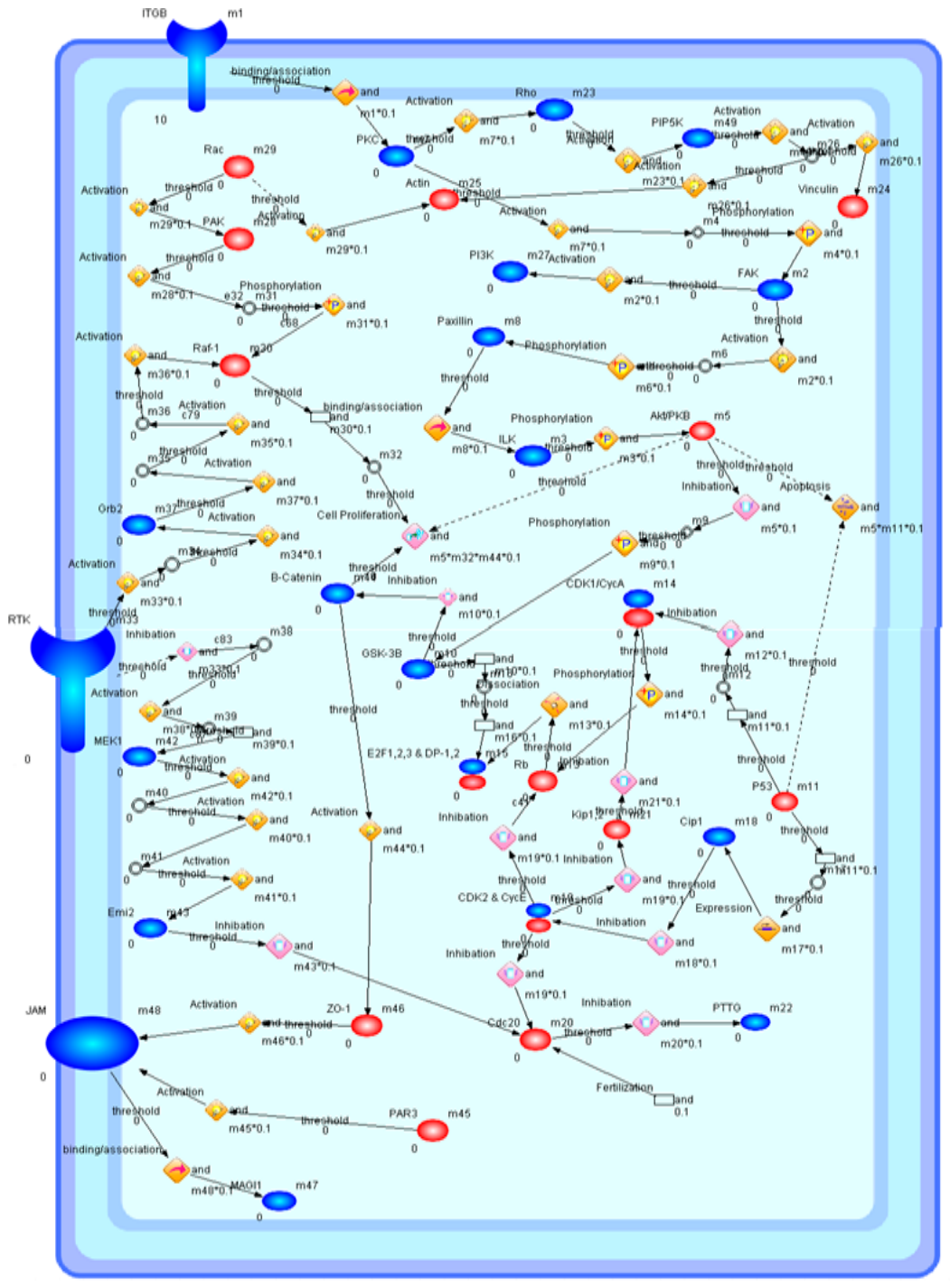 Preprints 237497 g006
