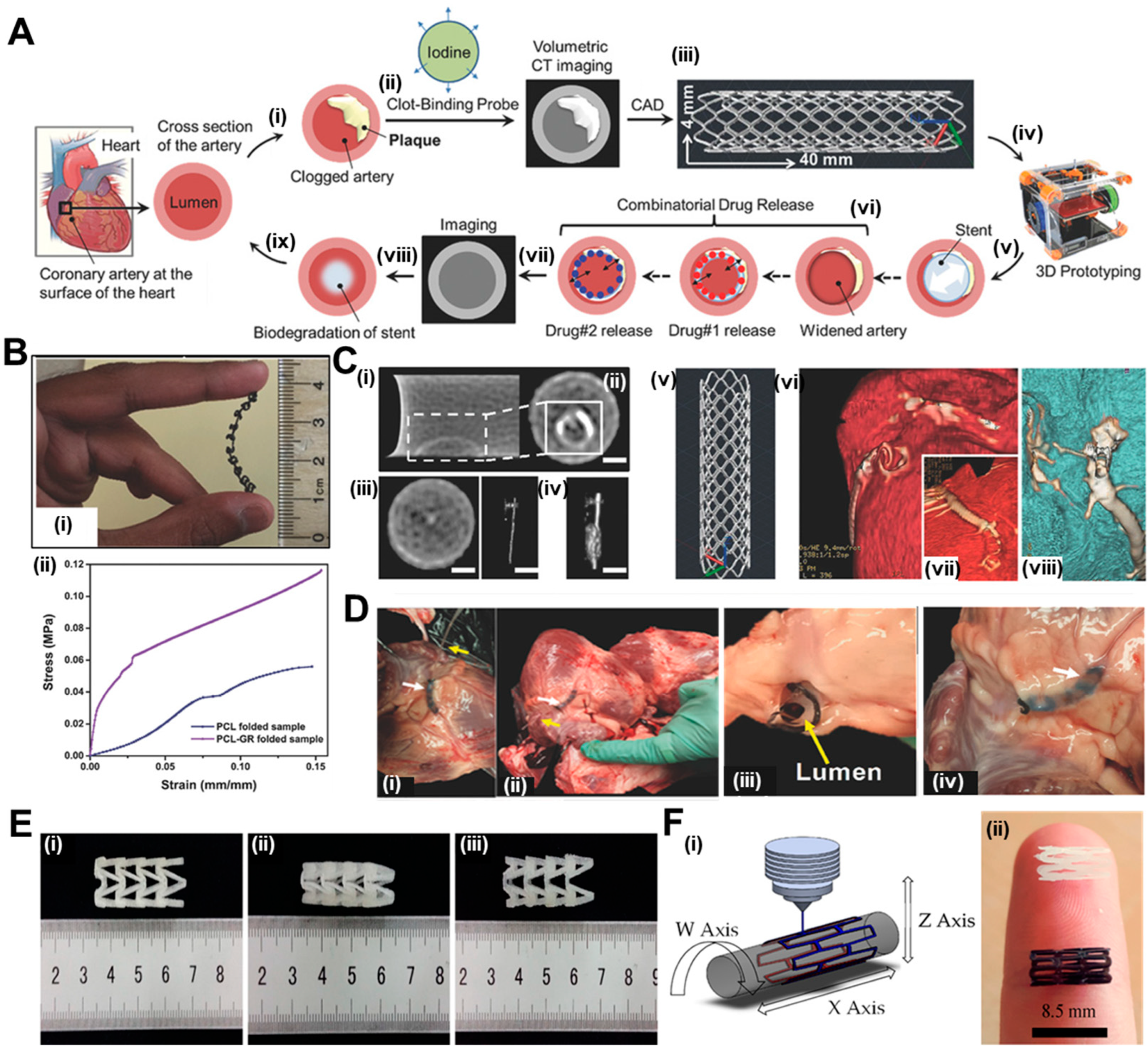 Preprints 86210 g002