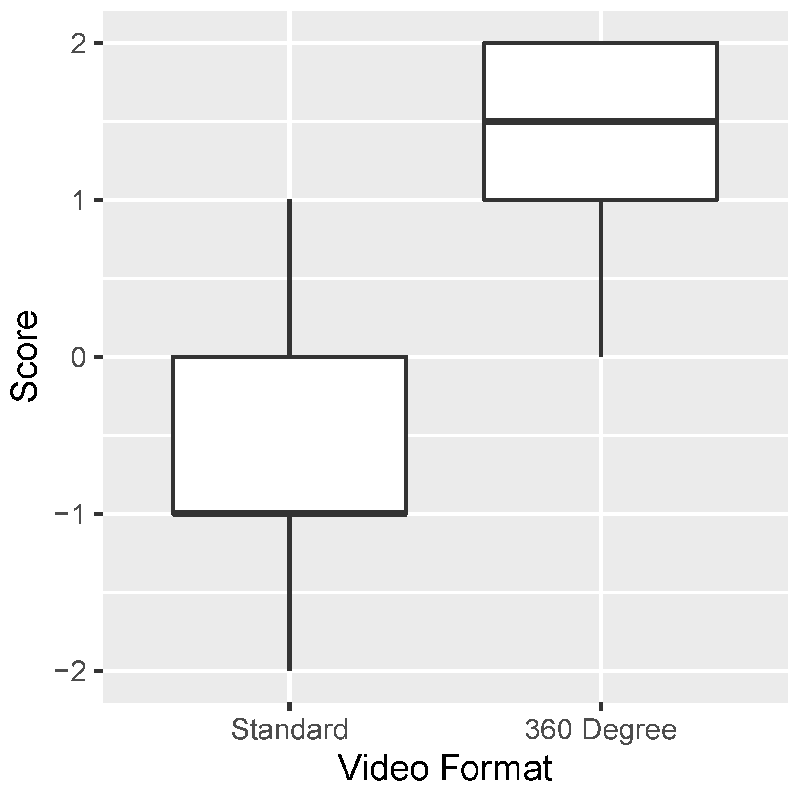 Preprints 154358 g002