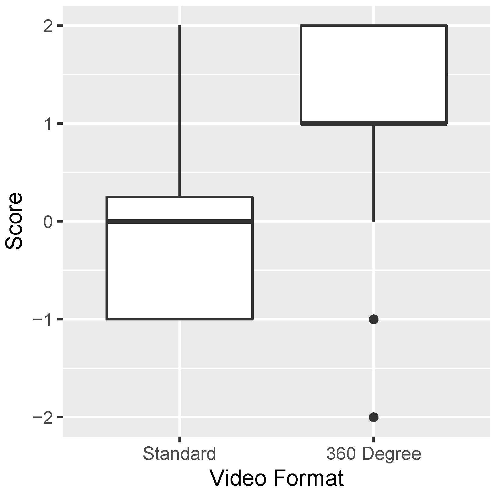 Preprints 154358 g003