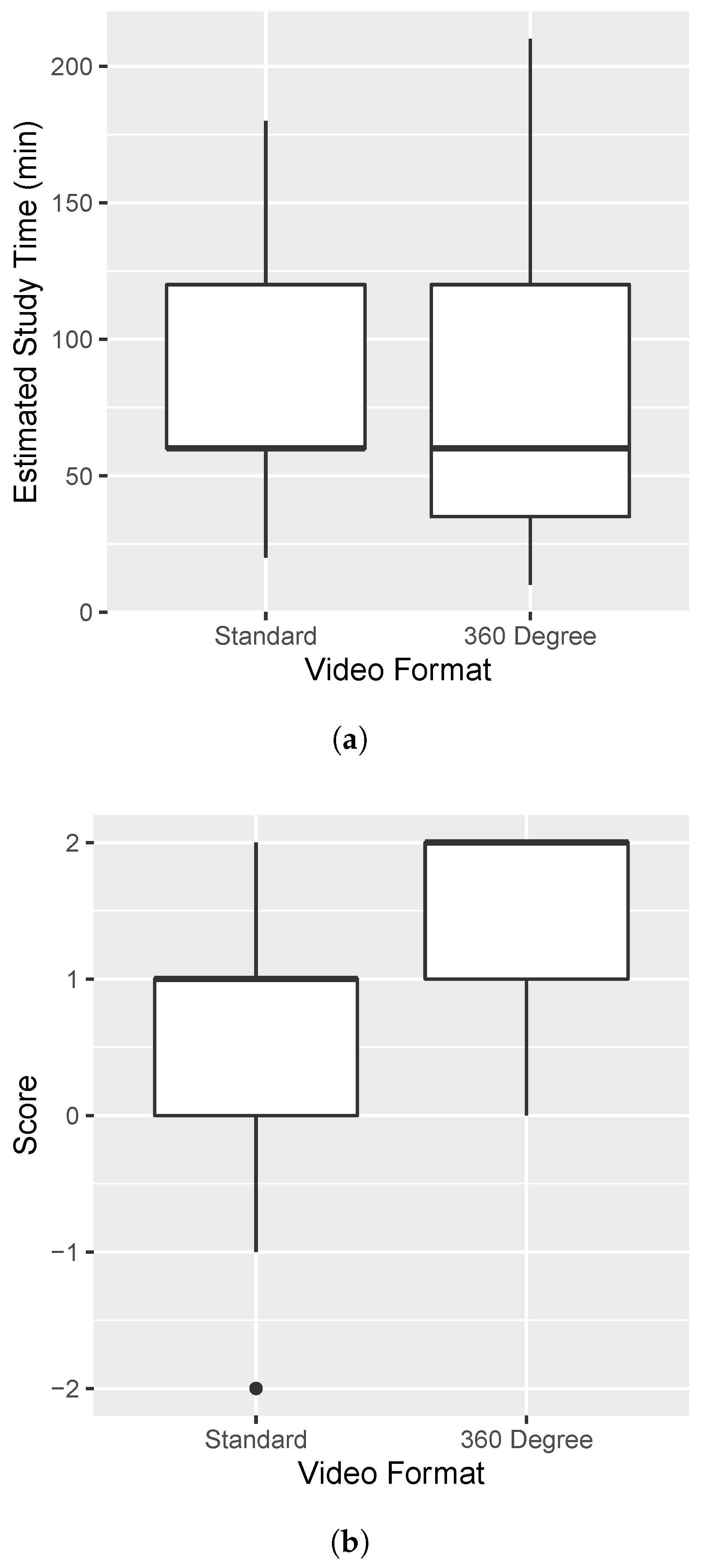 Preprints 154358 g004