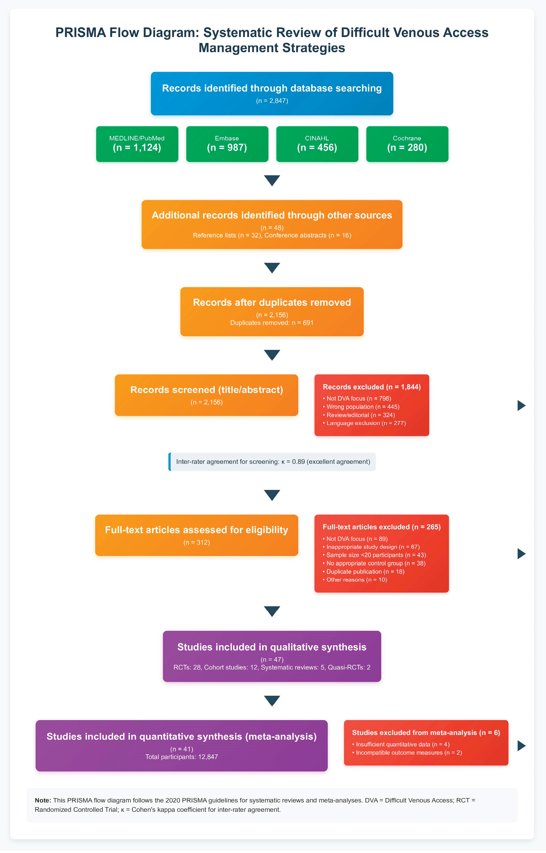 Preprints 162960 g001