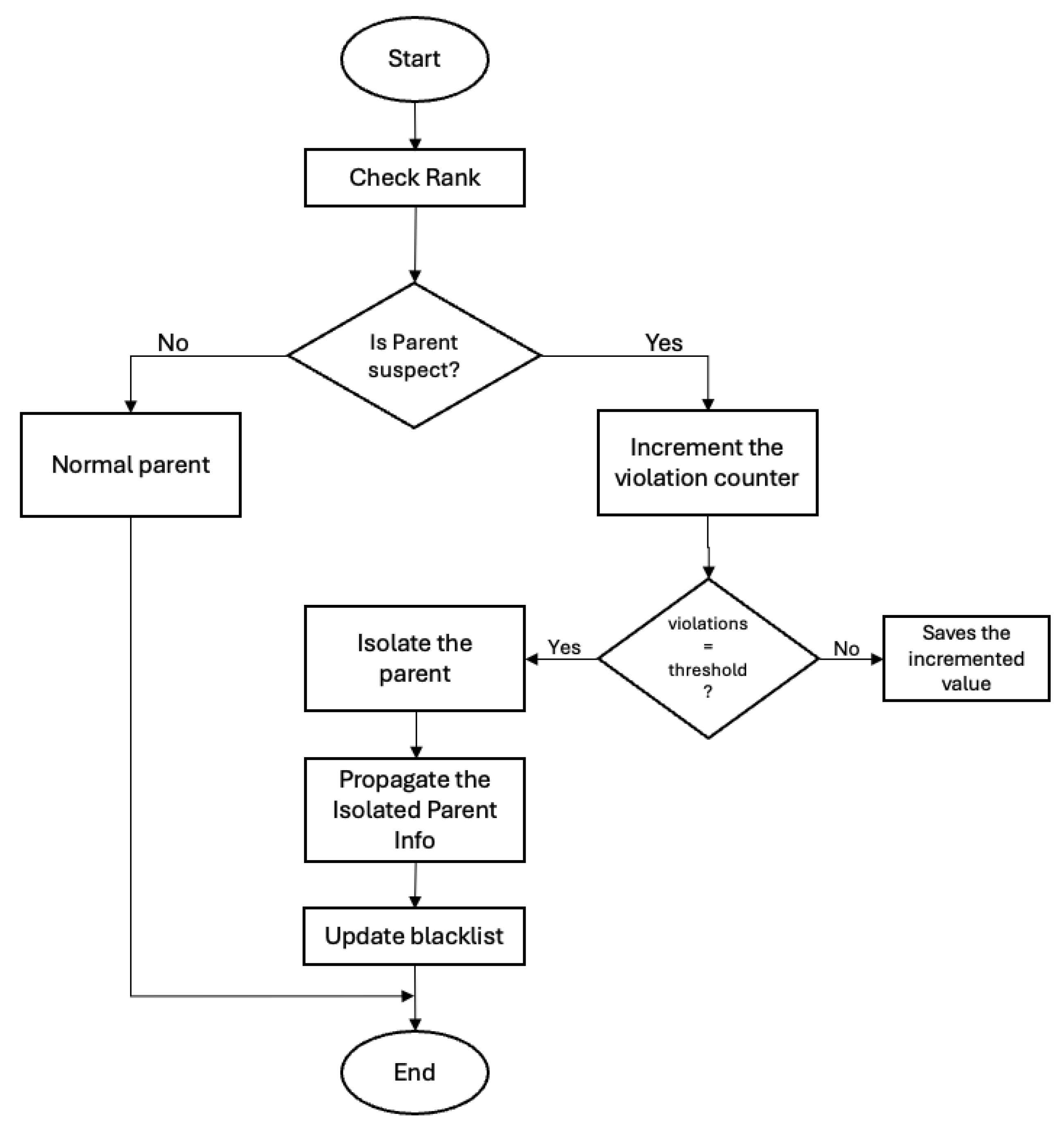 Preprints 182974 g001