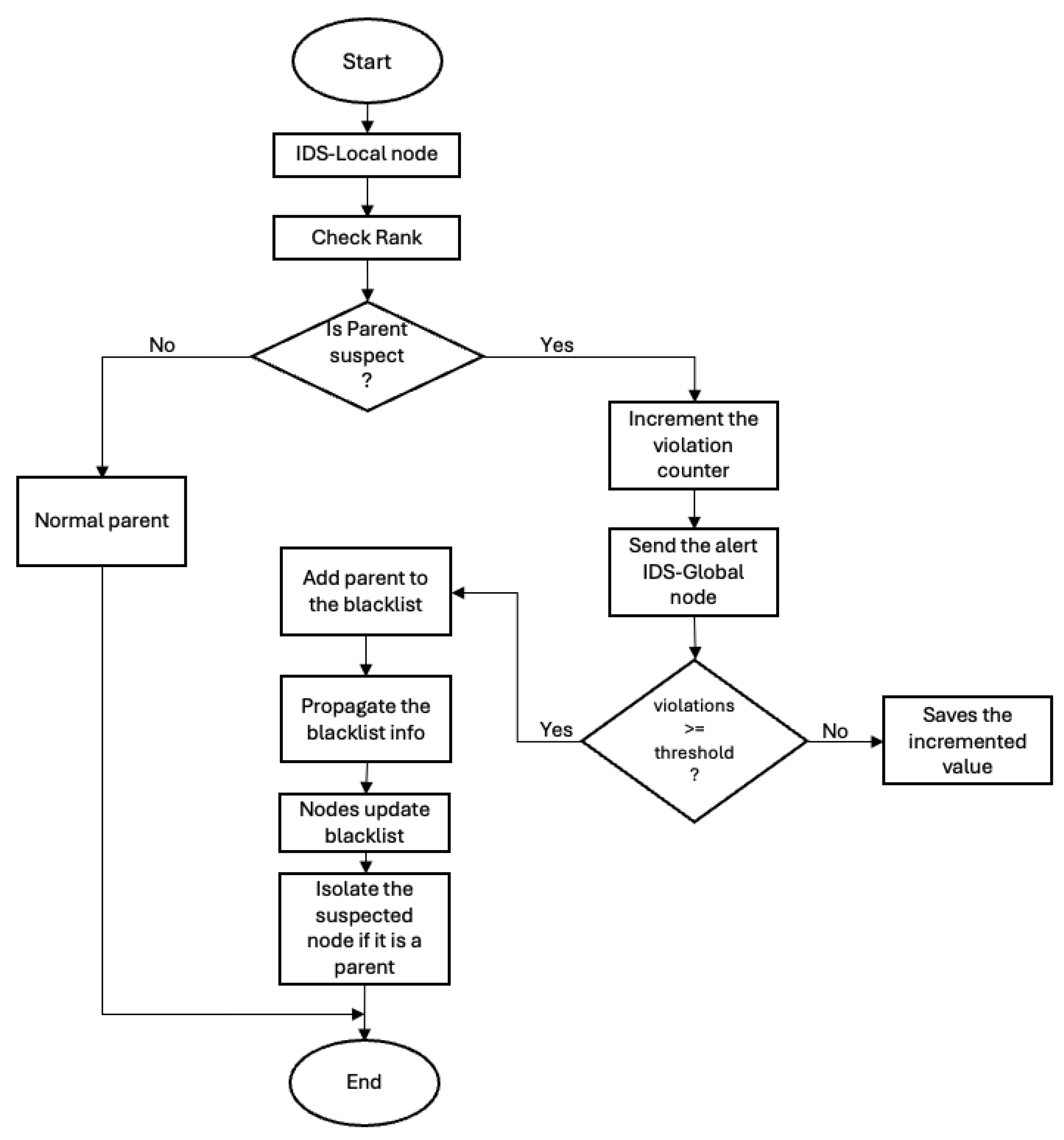 Preprints 182974 g002