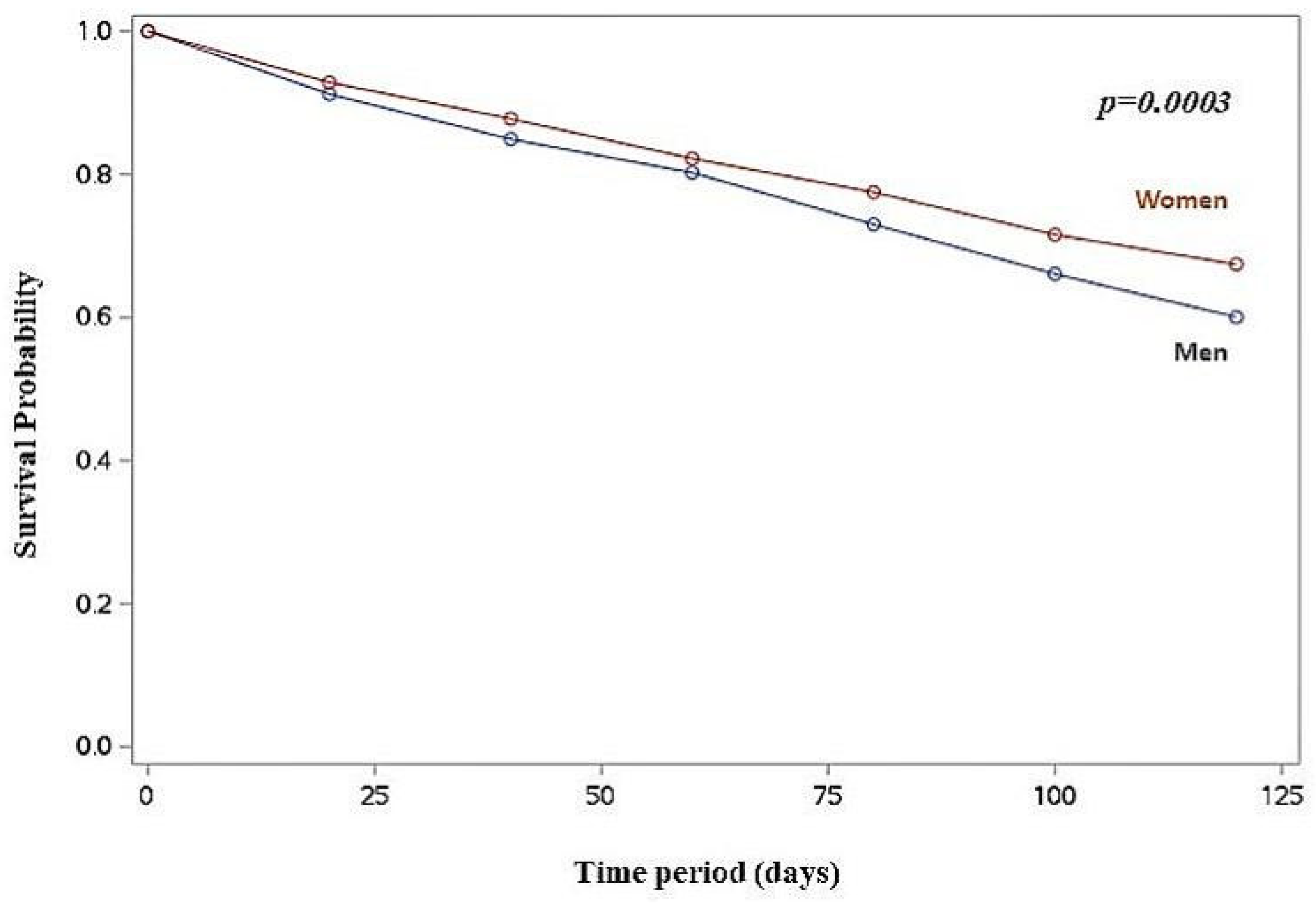 Preprints 146838 g001