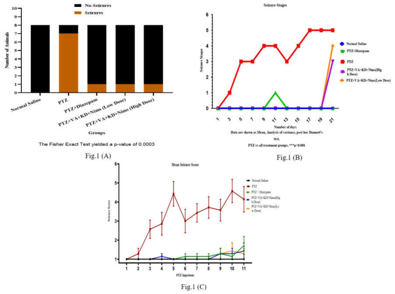 Preprints 218853 g001 Preprints 218853 g001