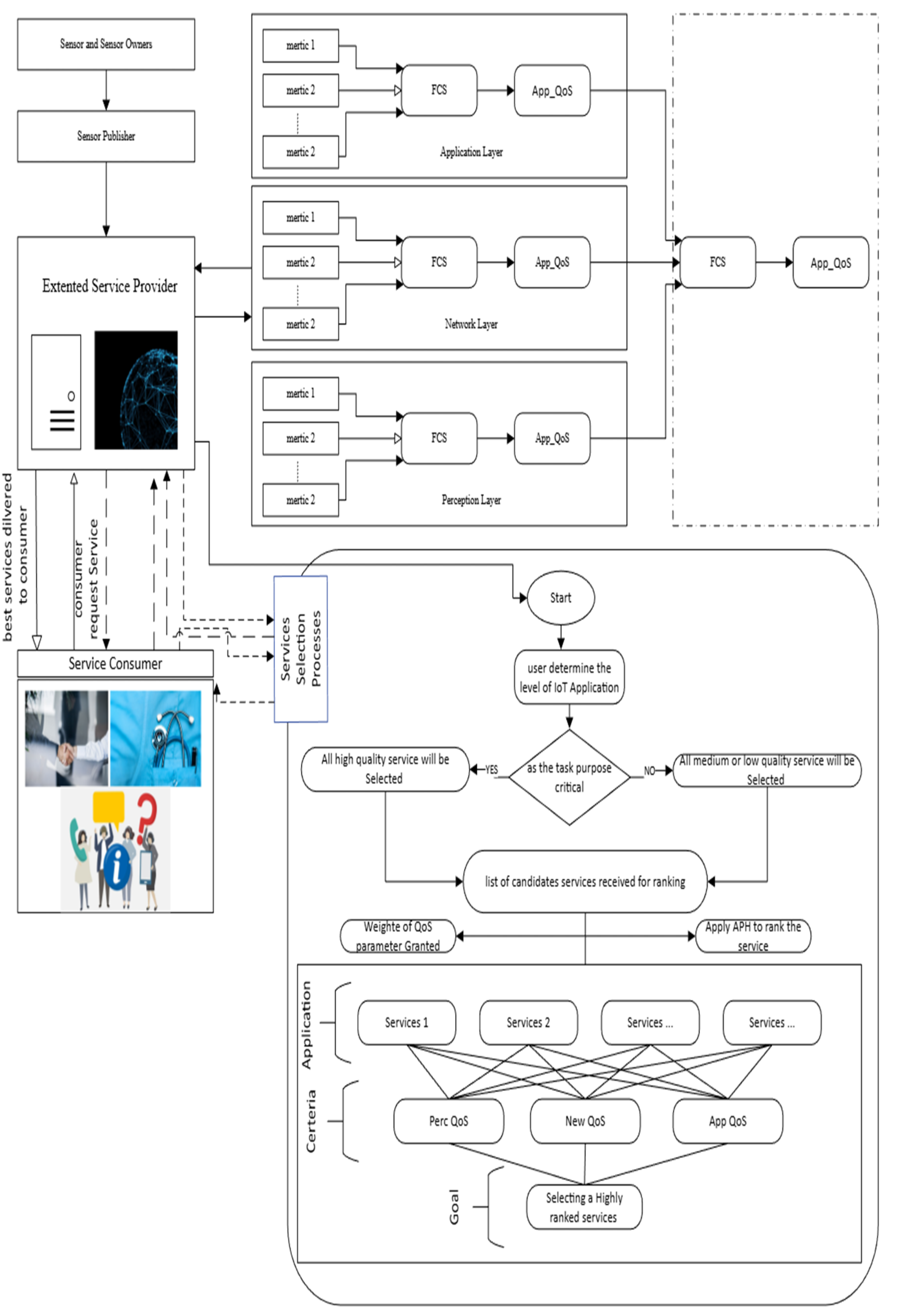 Preprints 229307 g001 Preprints 229307 g001