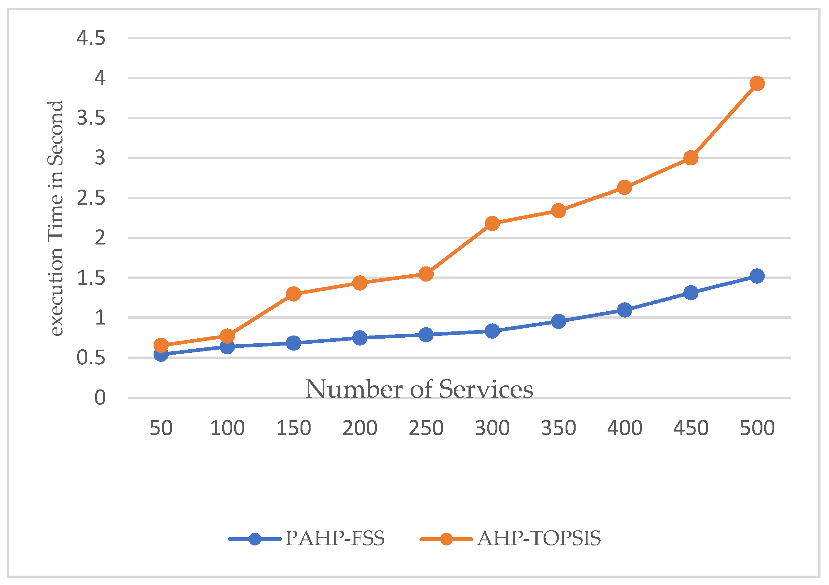 Preprints 229307 g010 Preprints 229307 g010
