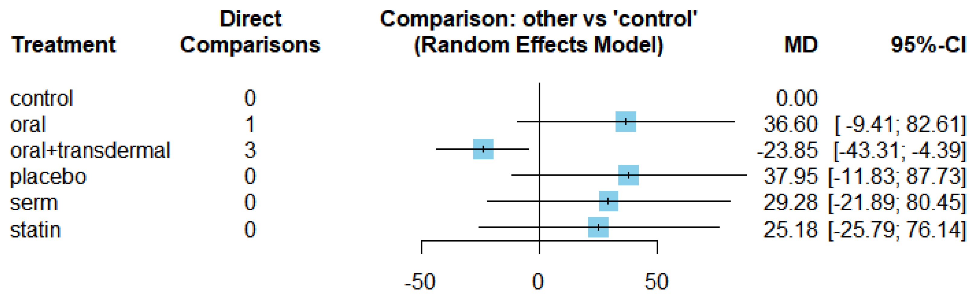 Preprints 80873 g003