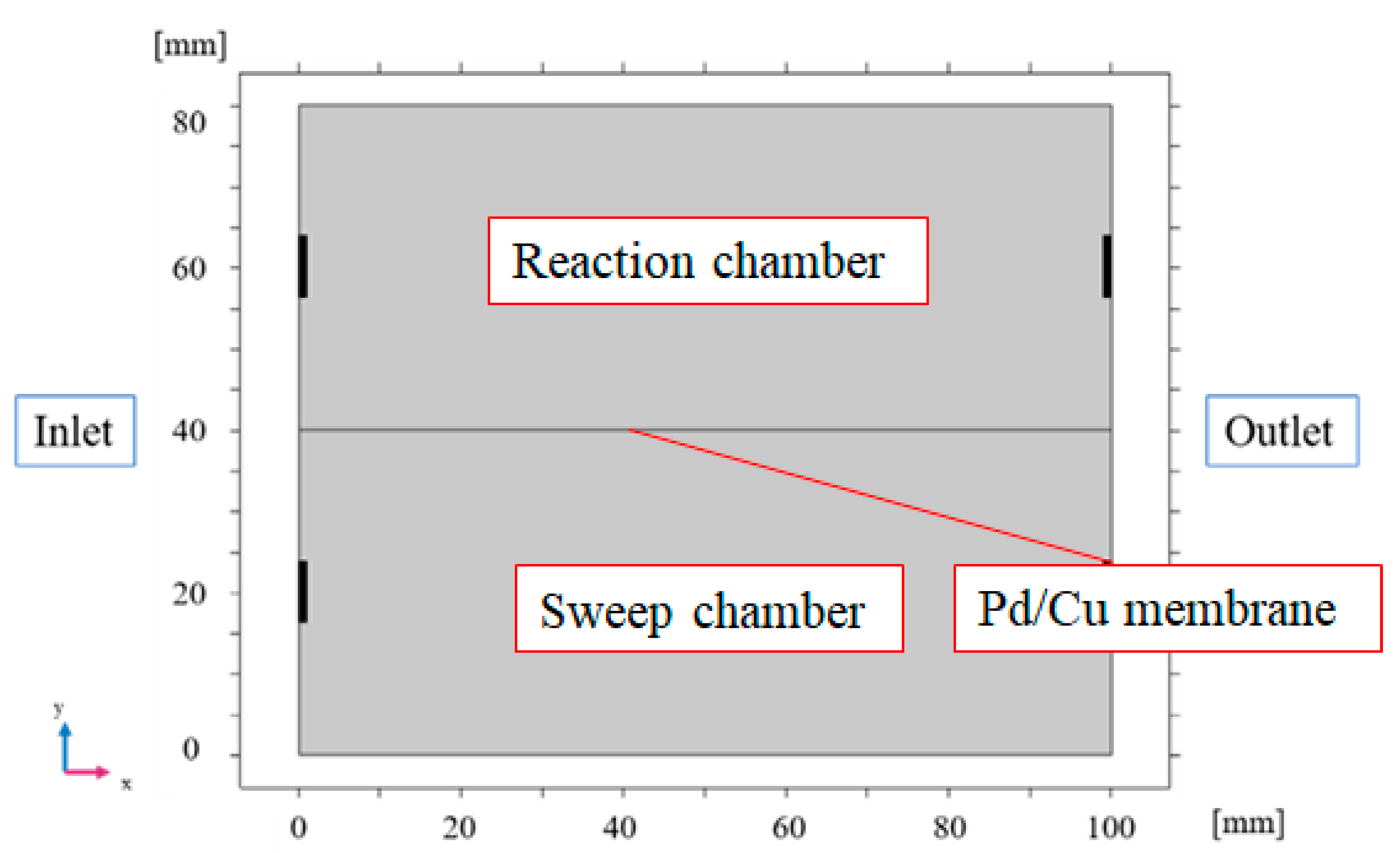 Preprints 144943 g001