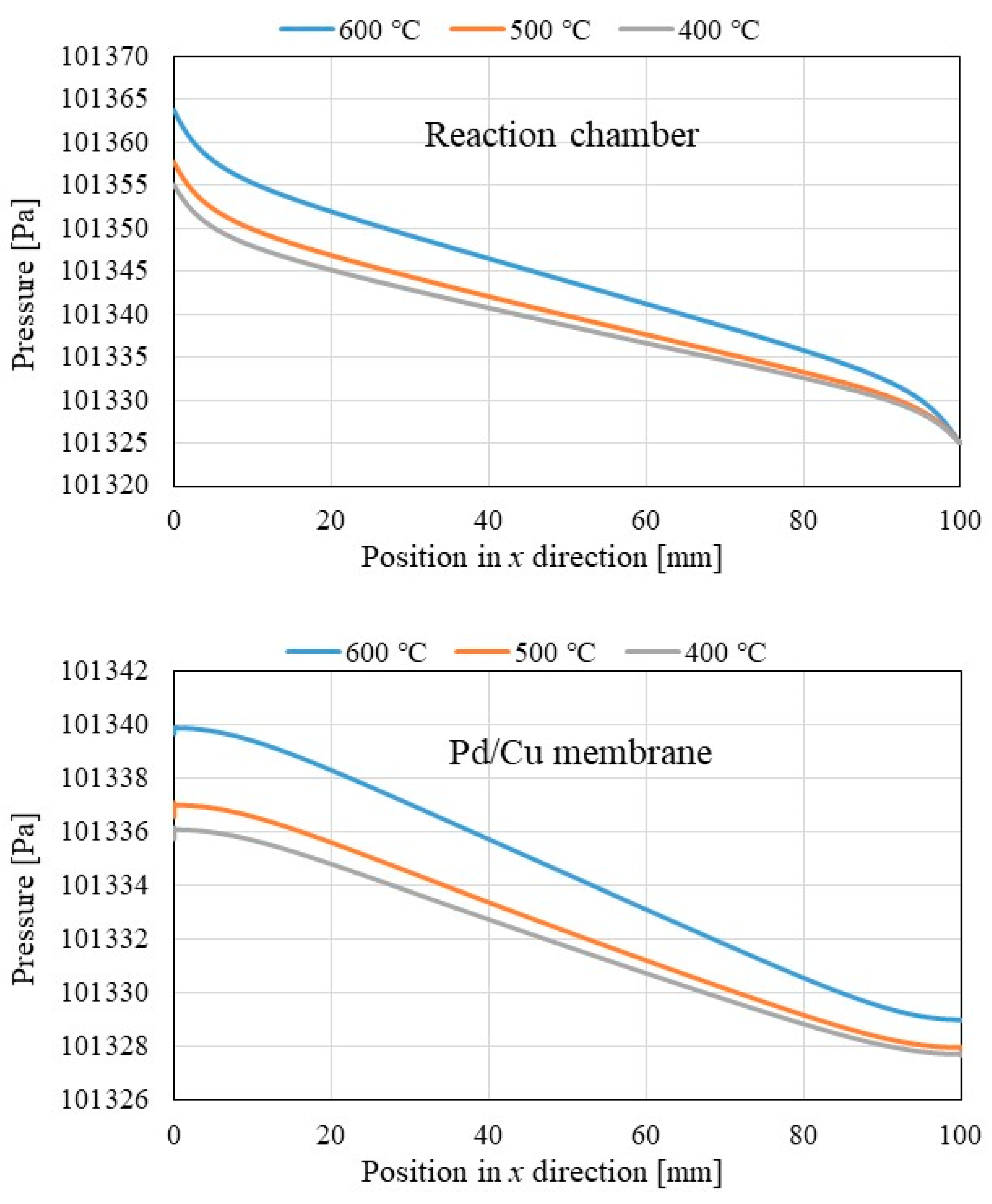 Preprints 144943 g002a