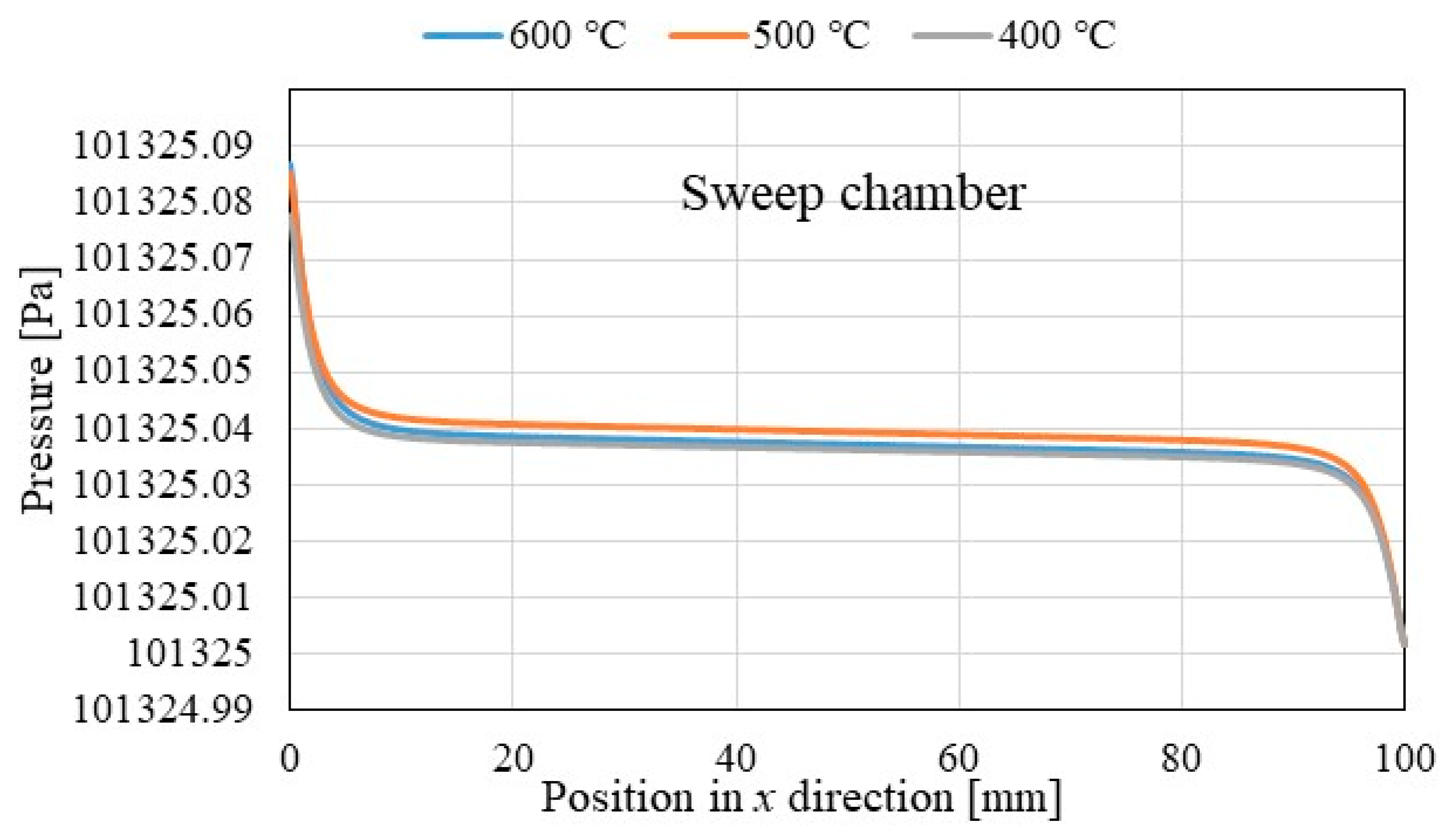 Preprints 144943 g002b