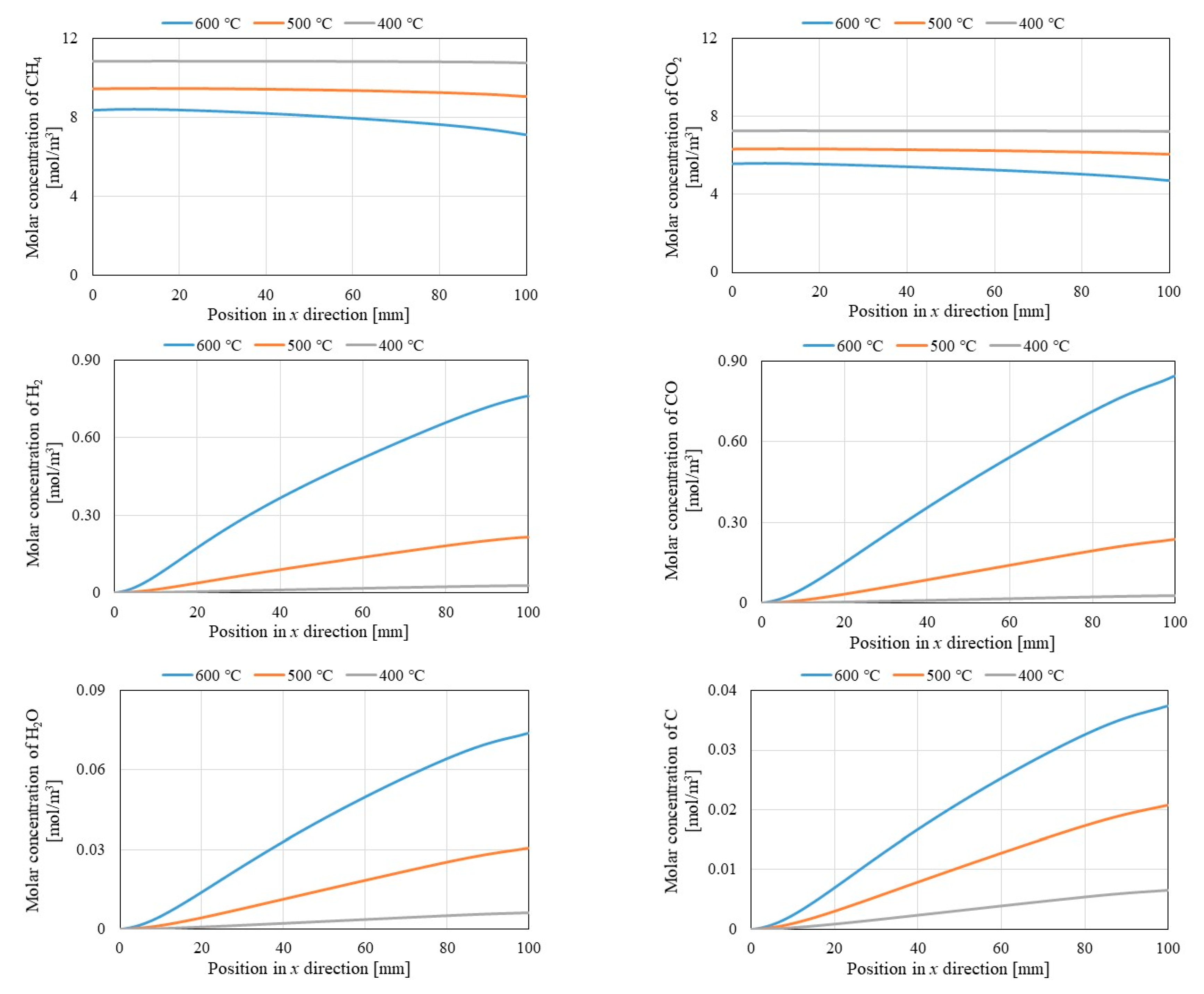 Preprints 144943 g004