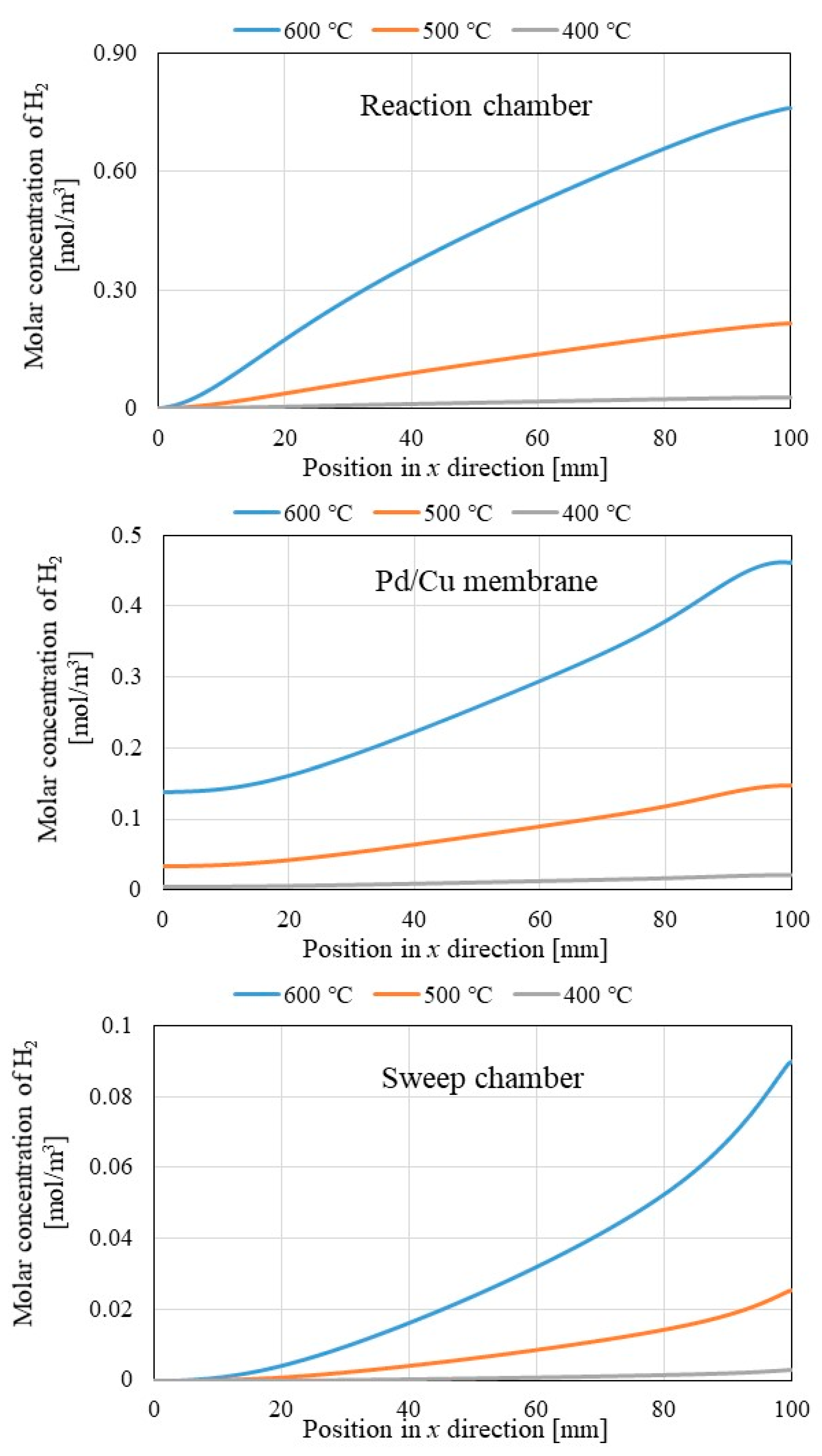 Preprints 144943 g007