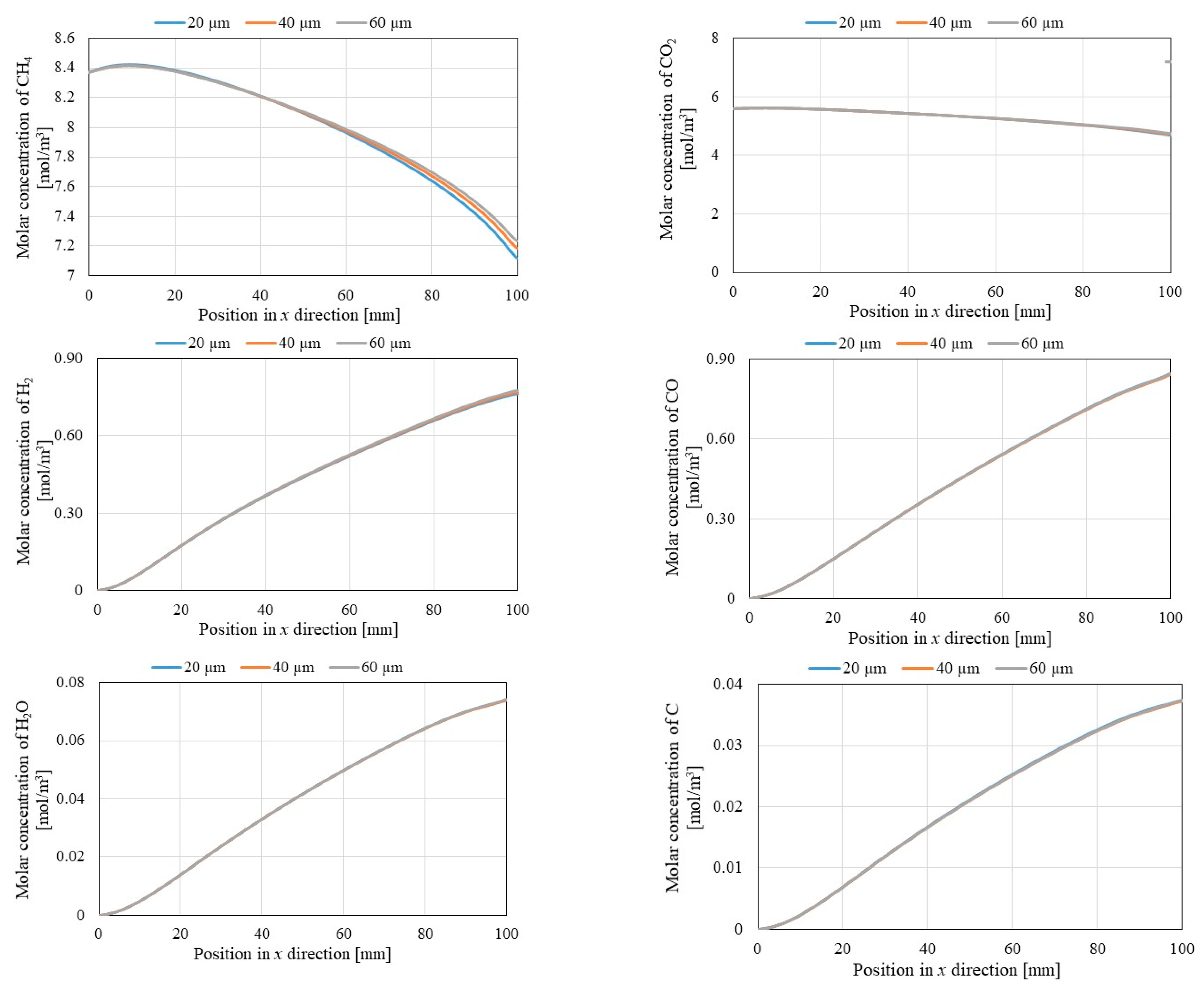 Preprints 144943 g008