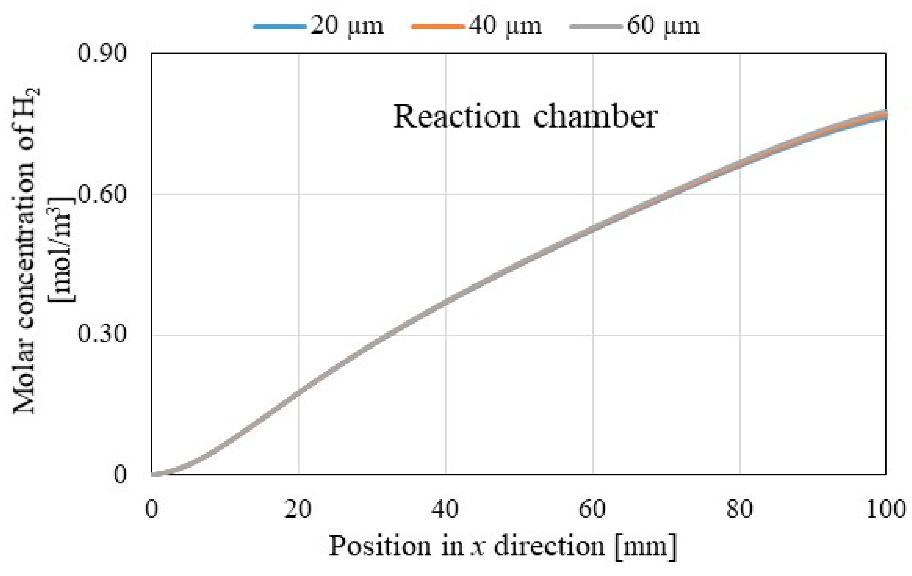 Preprints 144943 g009a