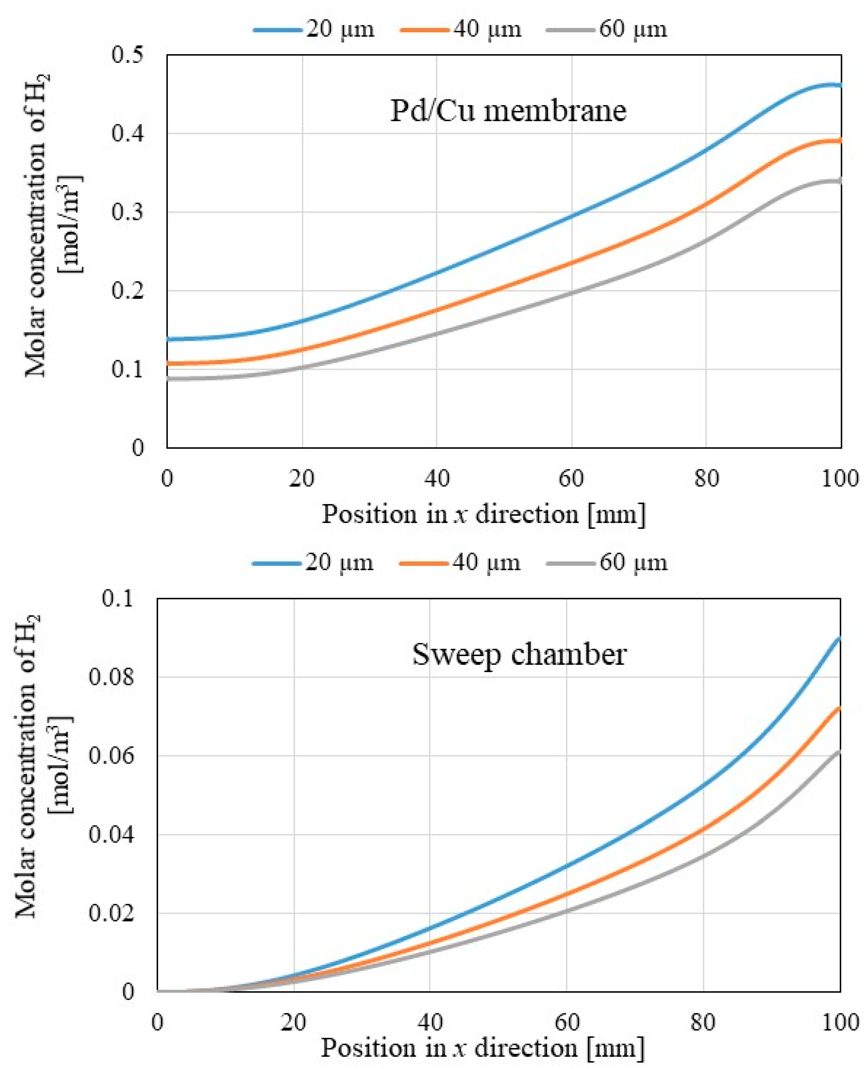 Preprints 144943 g009b