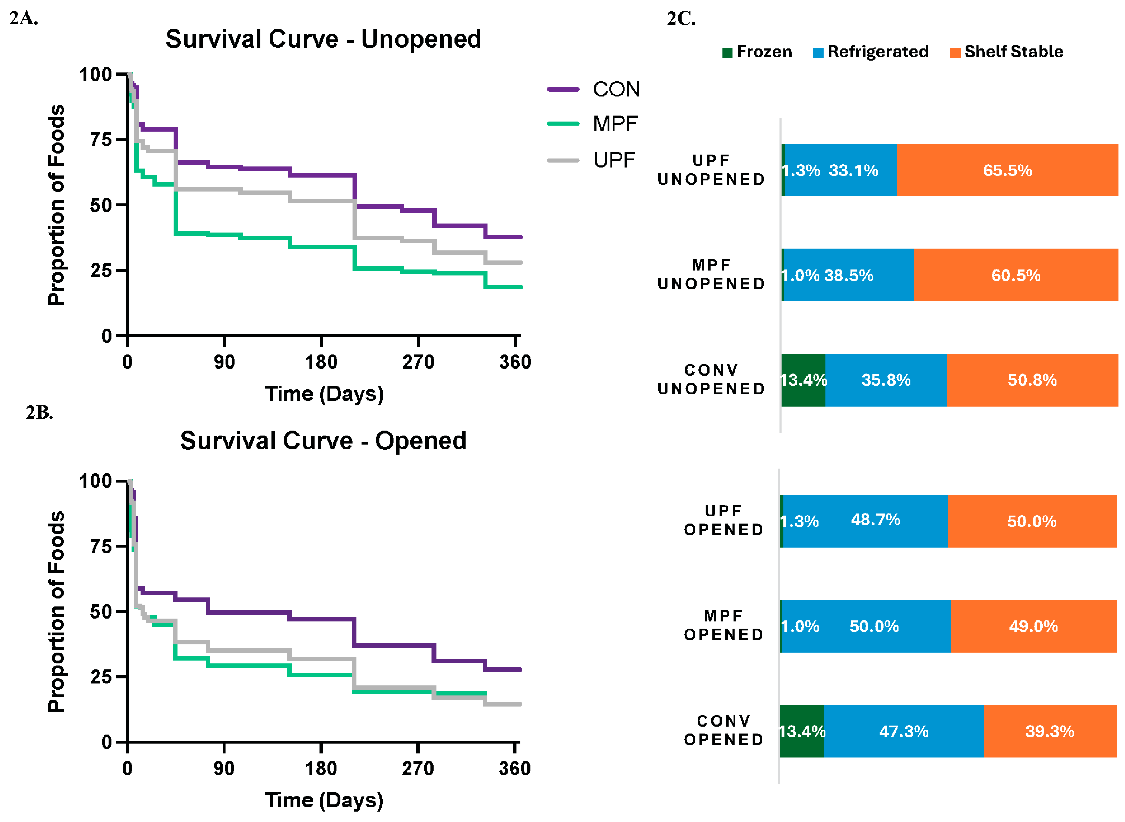 Preprints 174480 g002