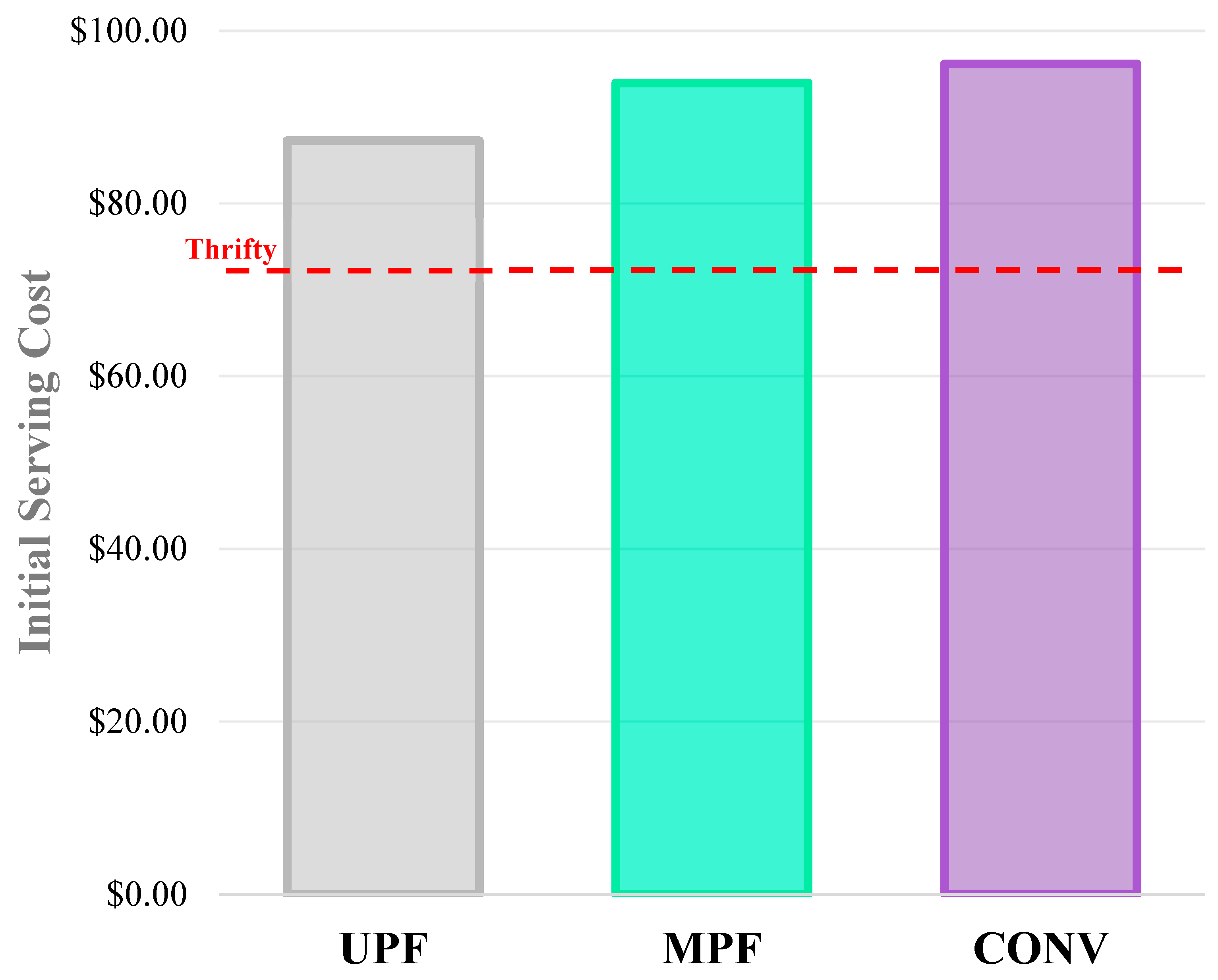 Preprints 174480 g004