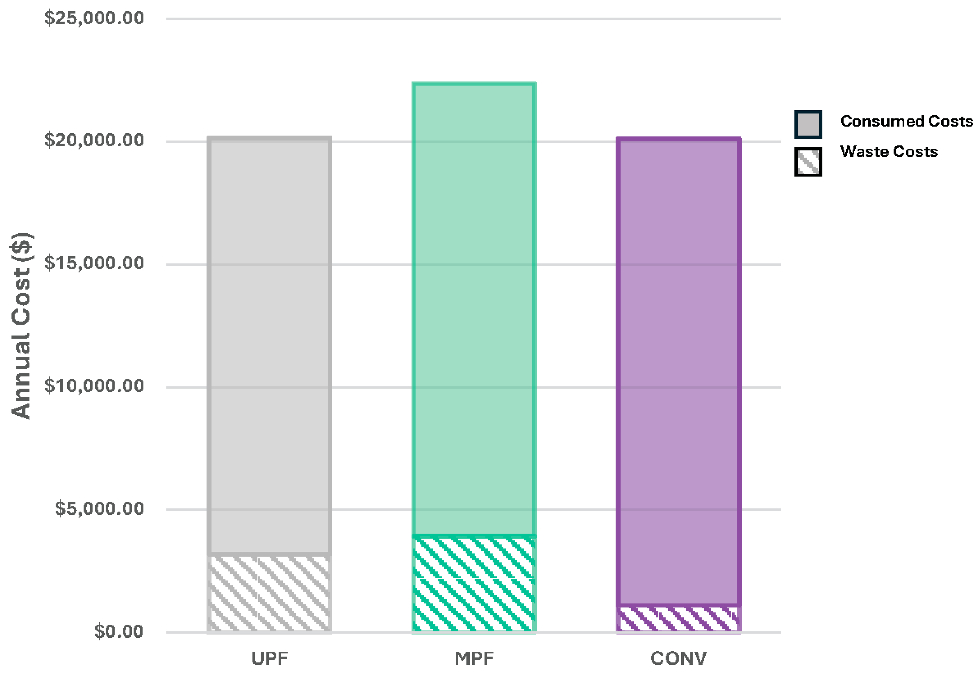 Preprints 174480 g005