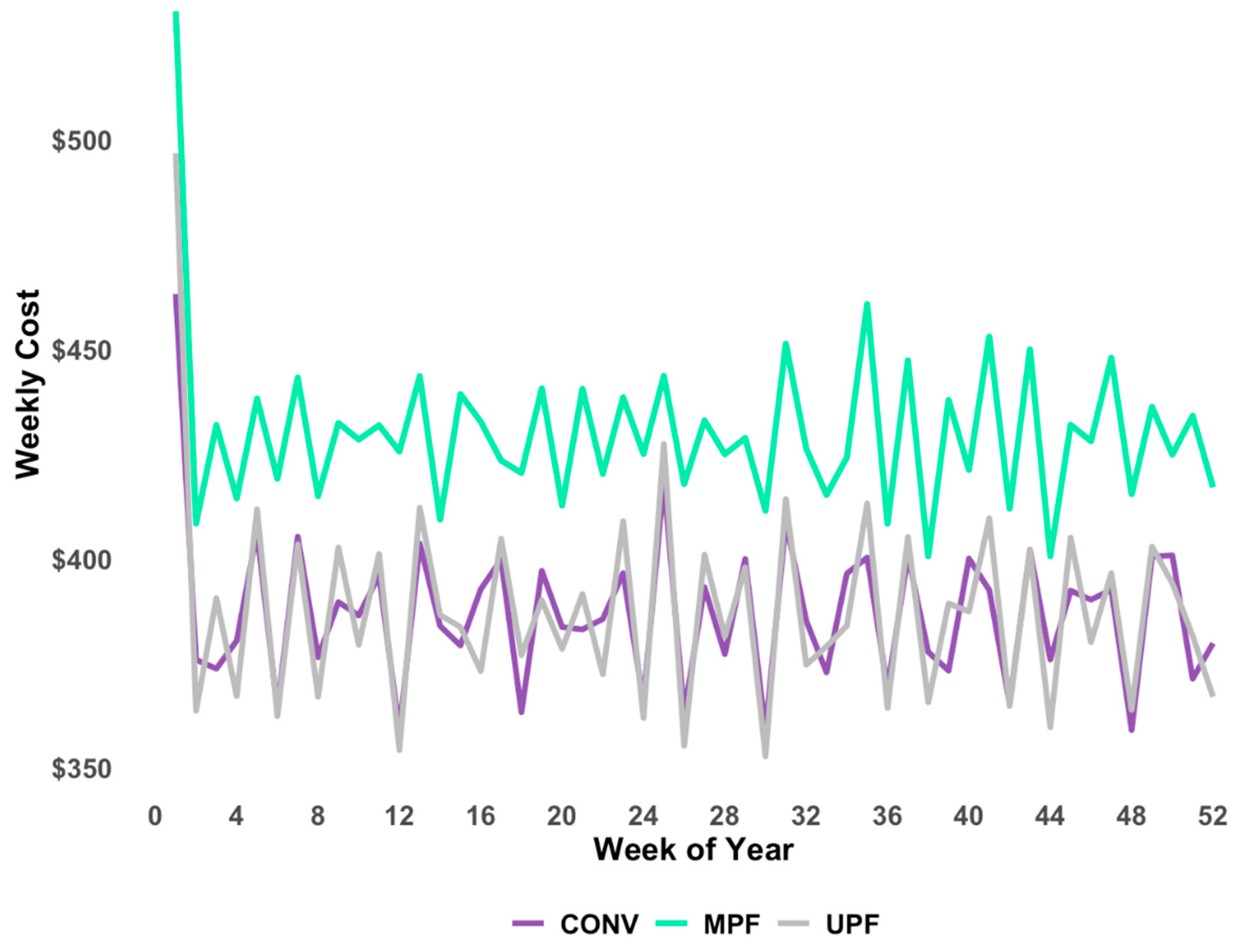 Preprints 174480 g006