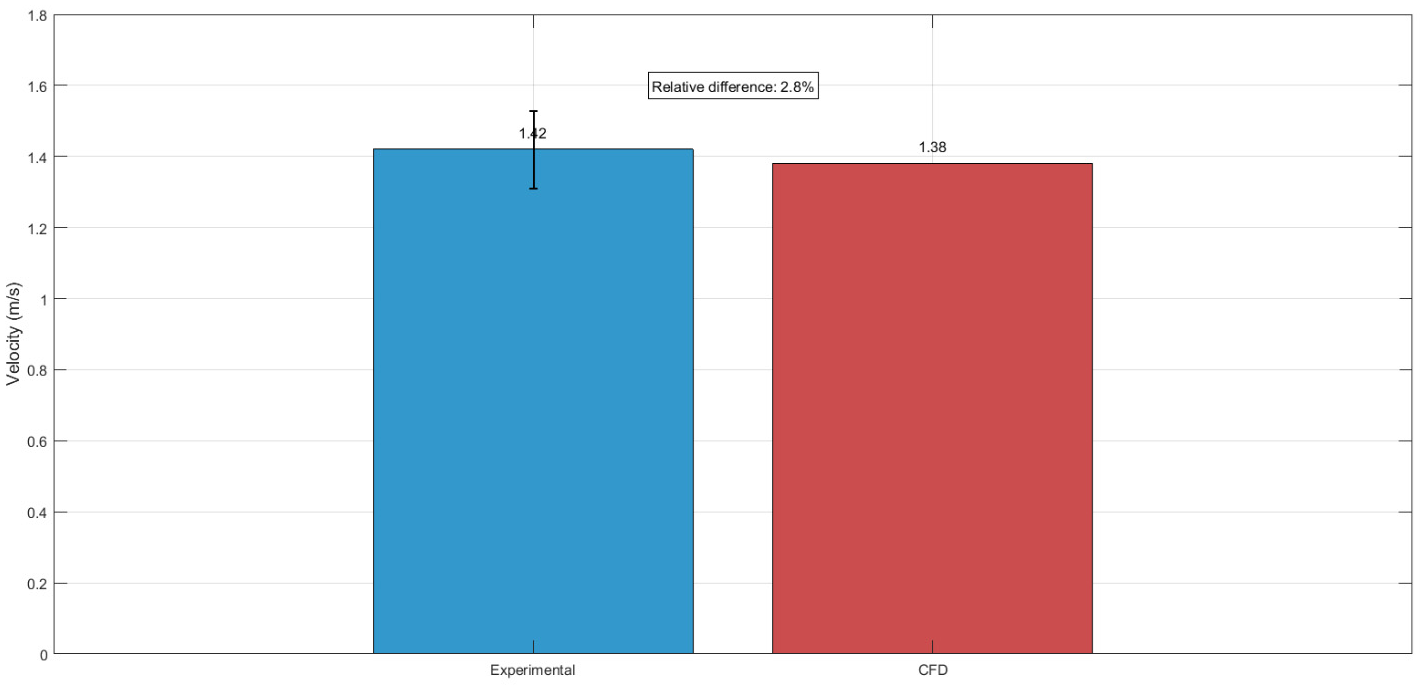 Preprints 200213 g005