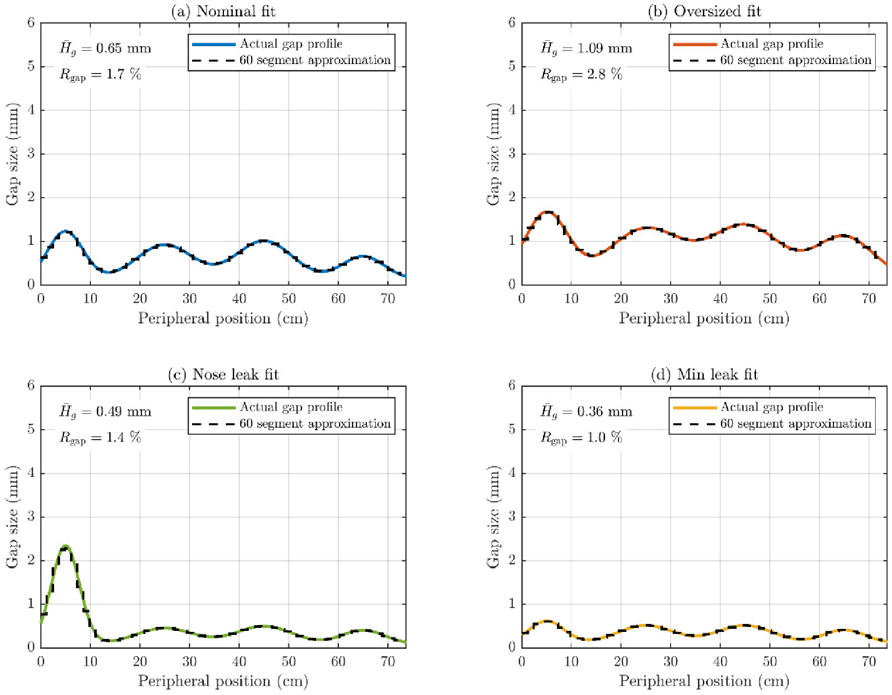 Preprints 200213 g007