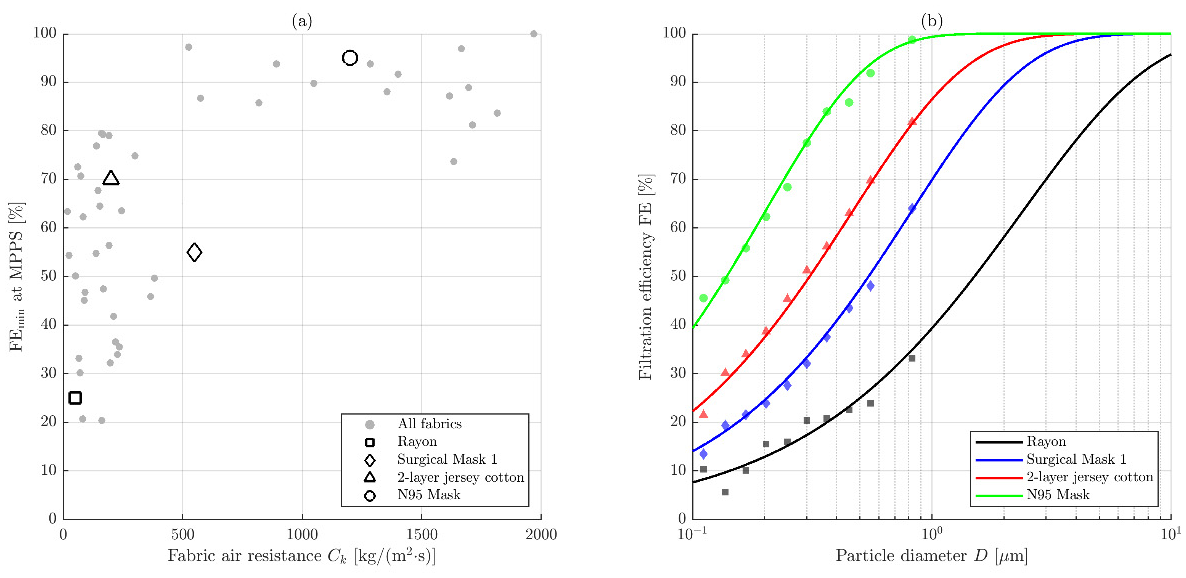 Preprints 200213 g008