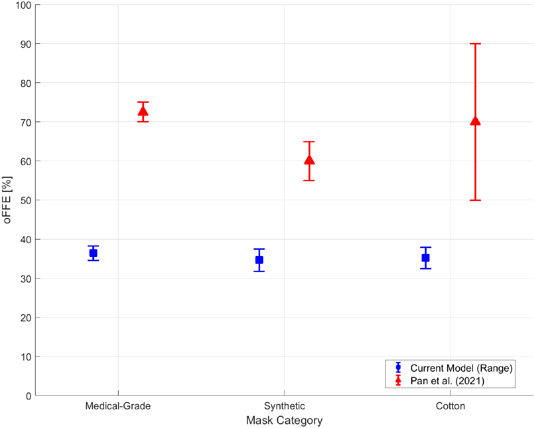 Preprints 200213 g009