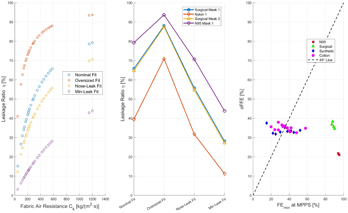 Preprints 200213 g010