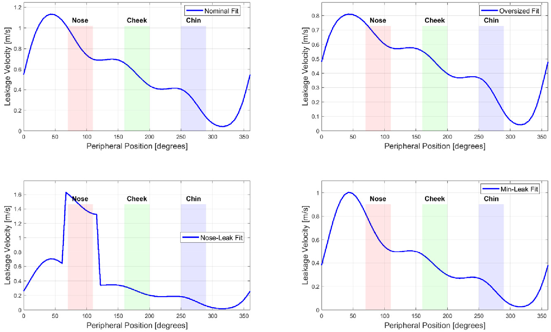 Preprints 200213 g013