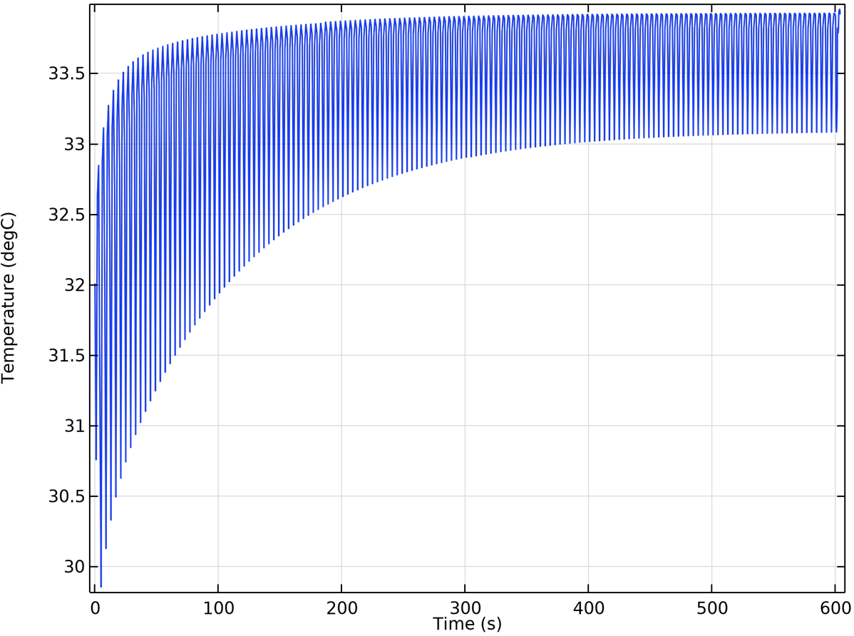 Preprints 200213 g017