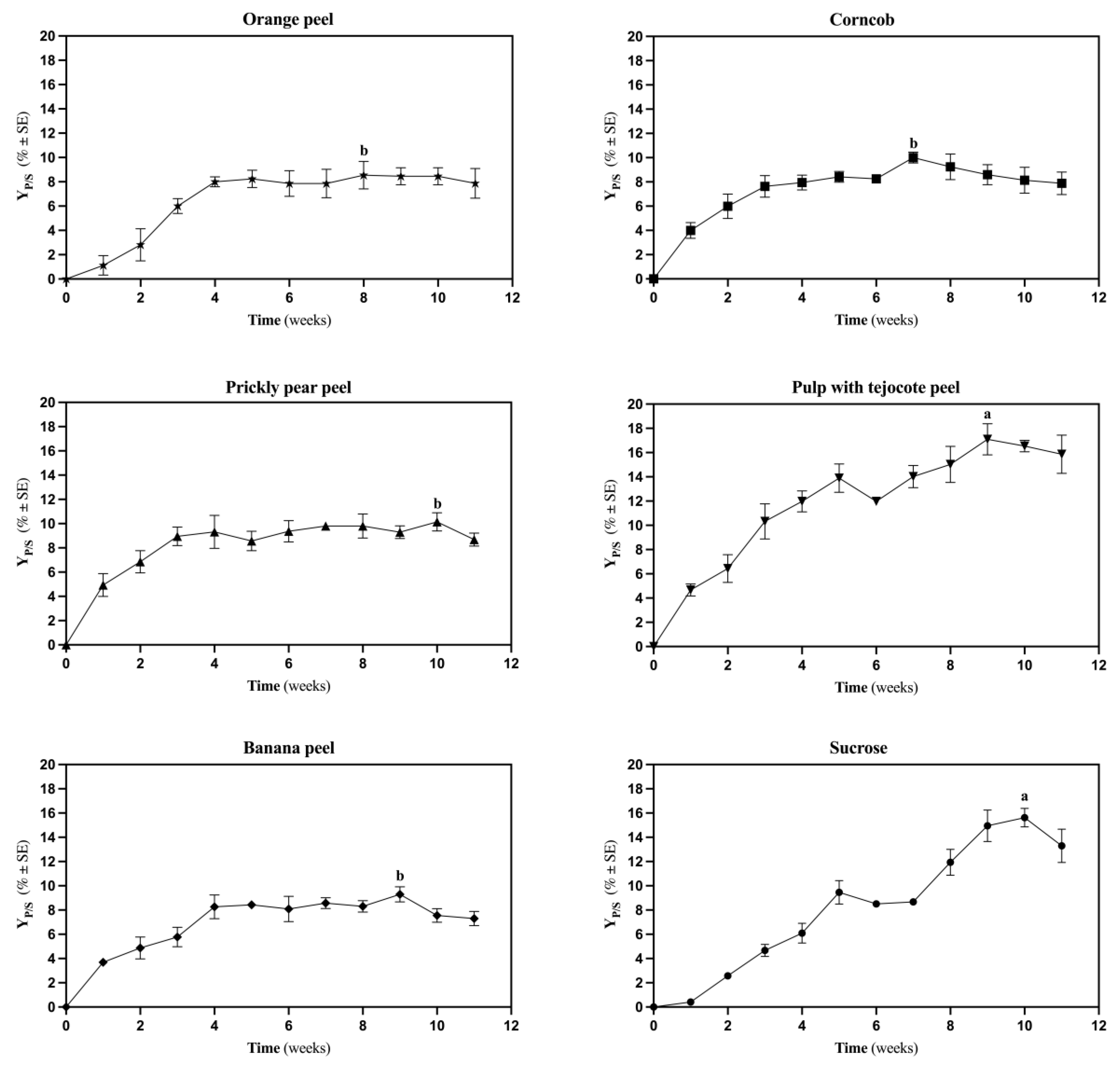 Preprints 216731 g006