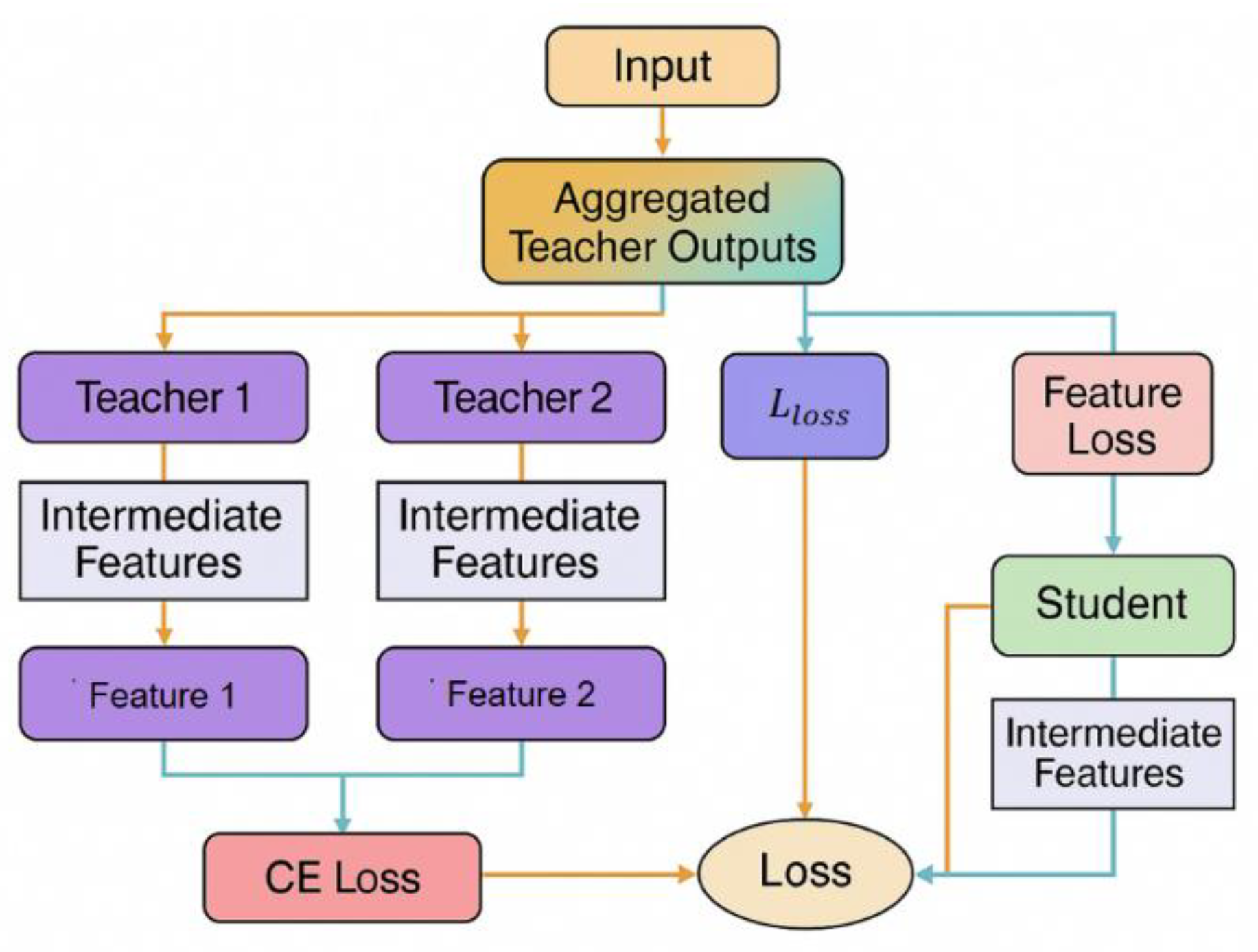 Preprints 169144 g001
