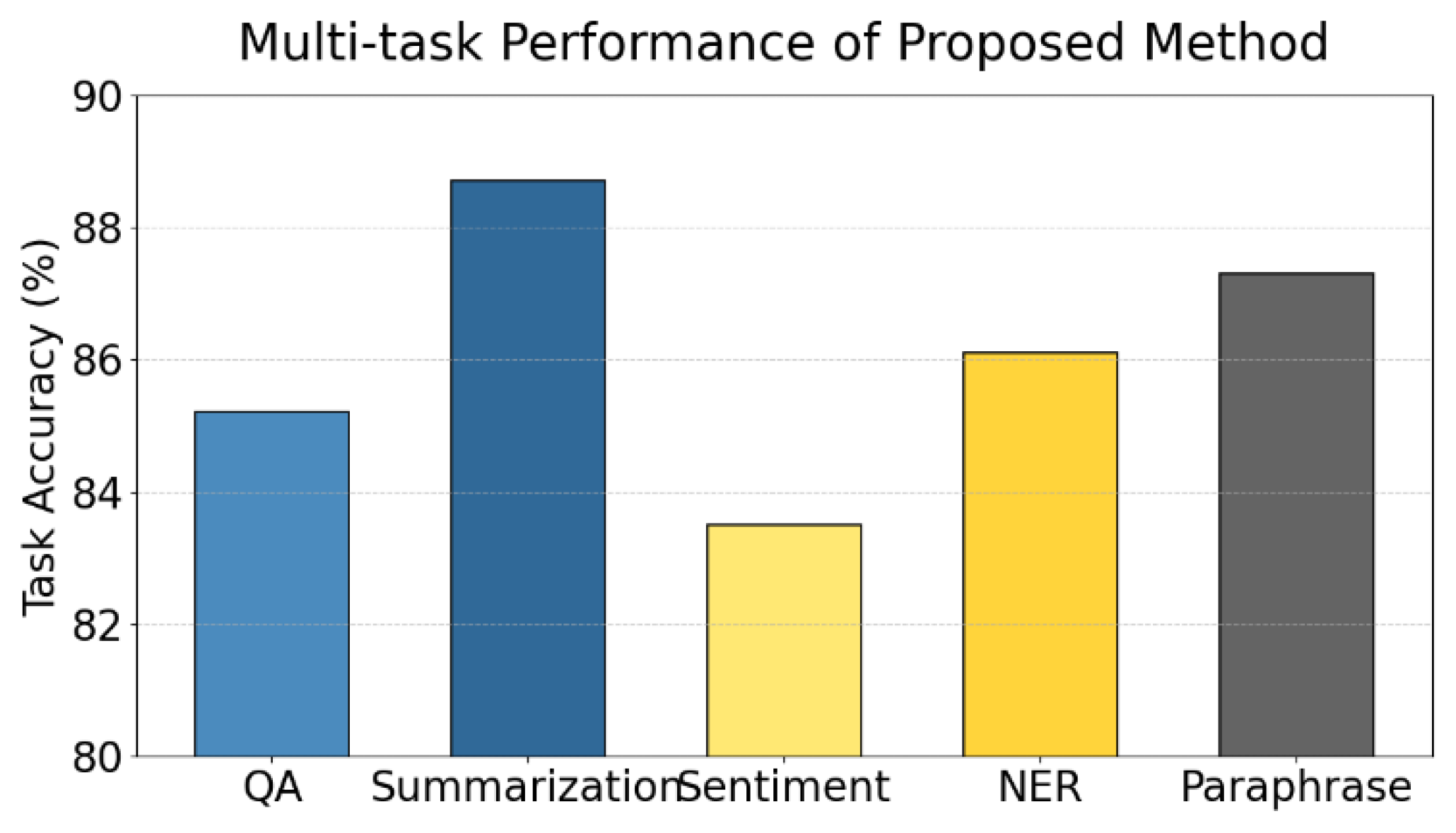 Preprints 169144 g003