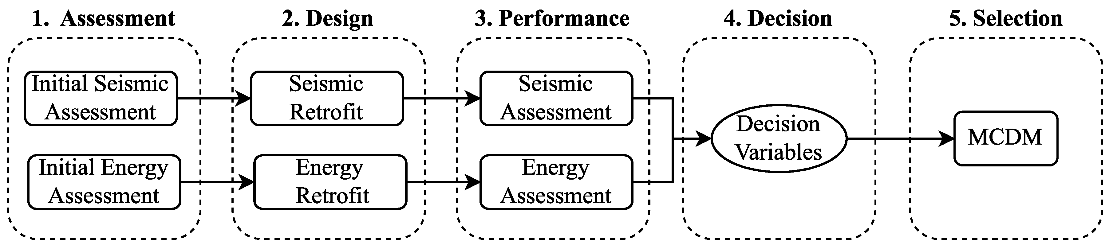 Preprints 103578 g001