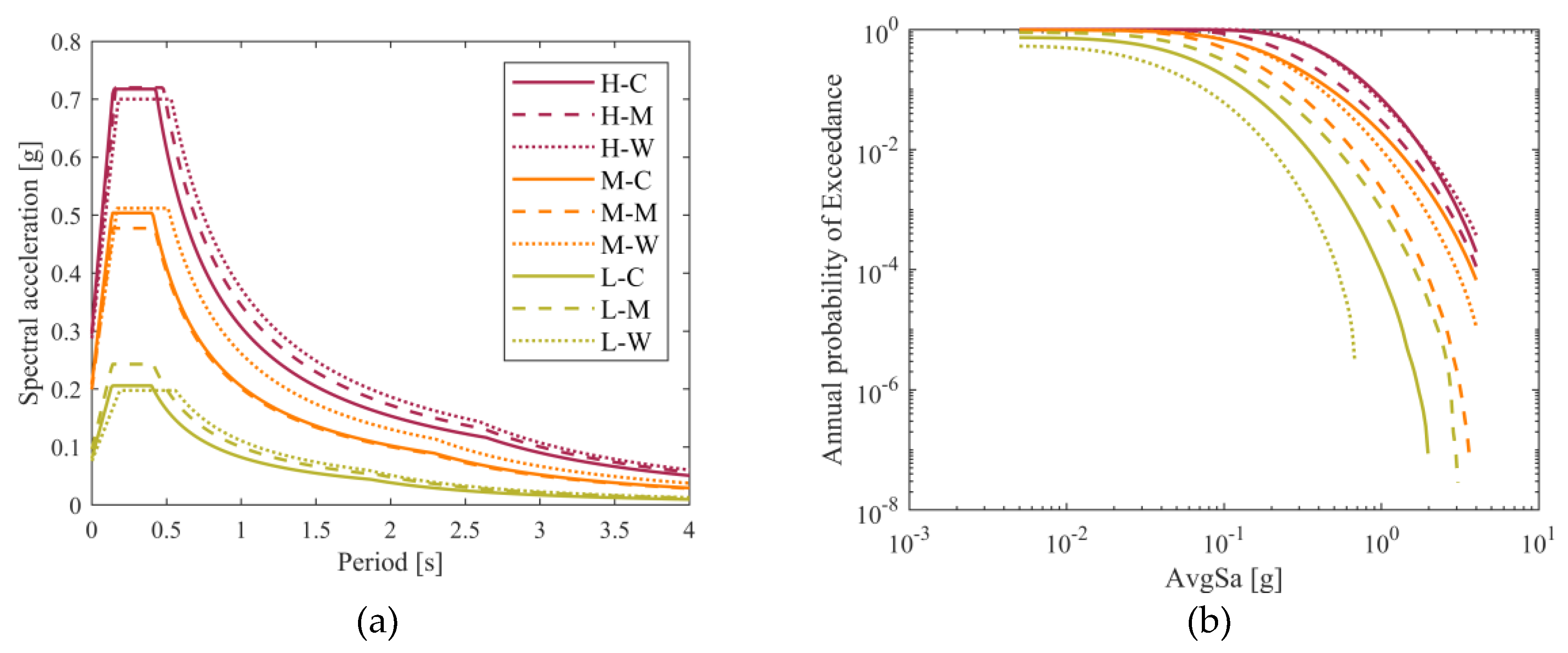 Preprints 103578 g004