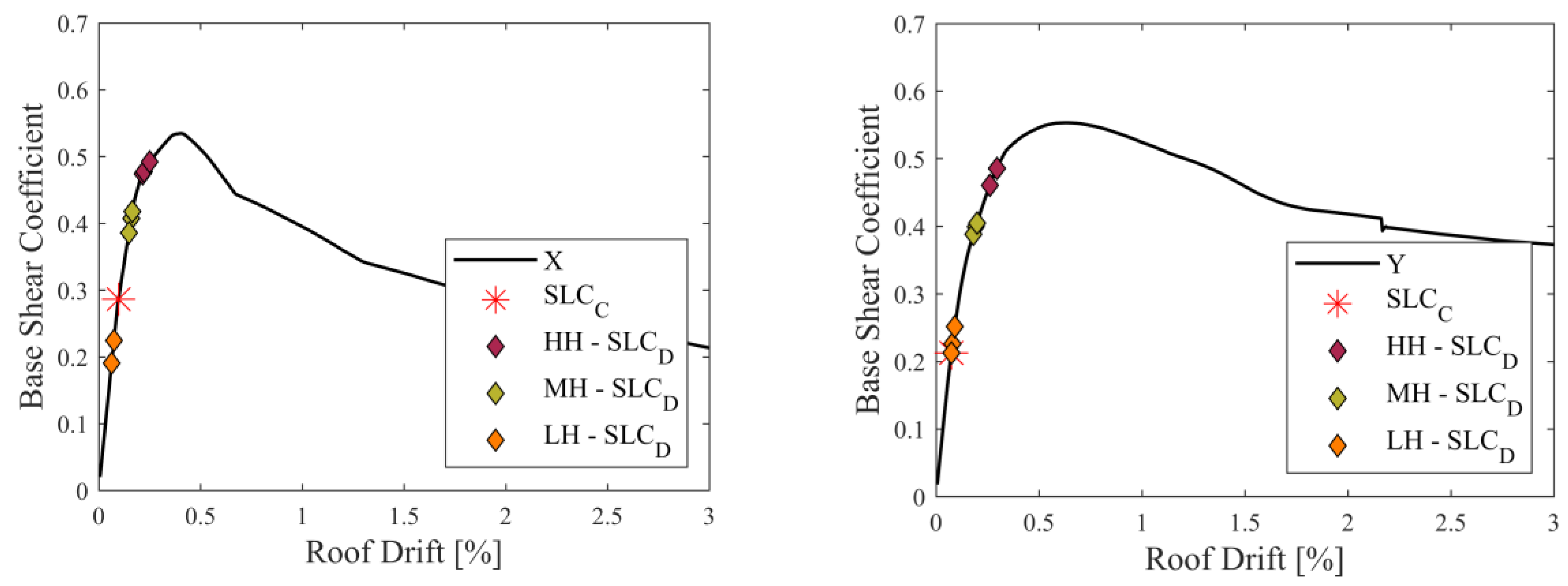 Preprints 103578 g005
