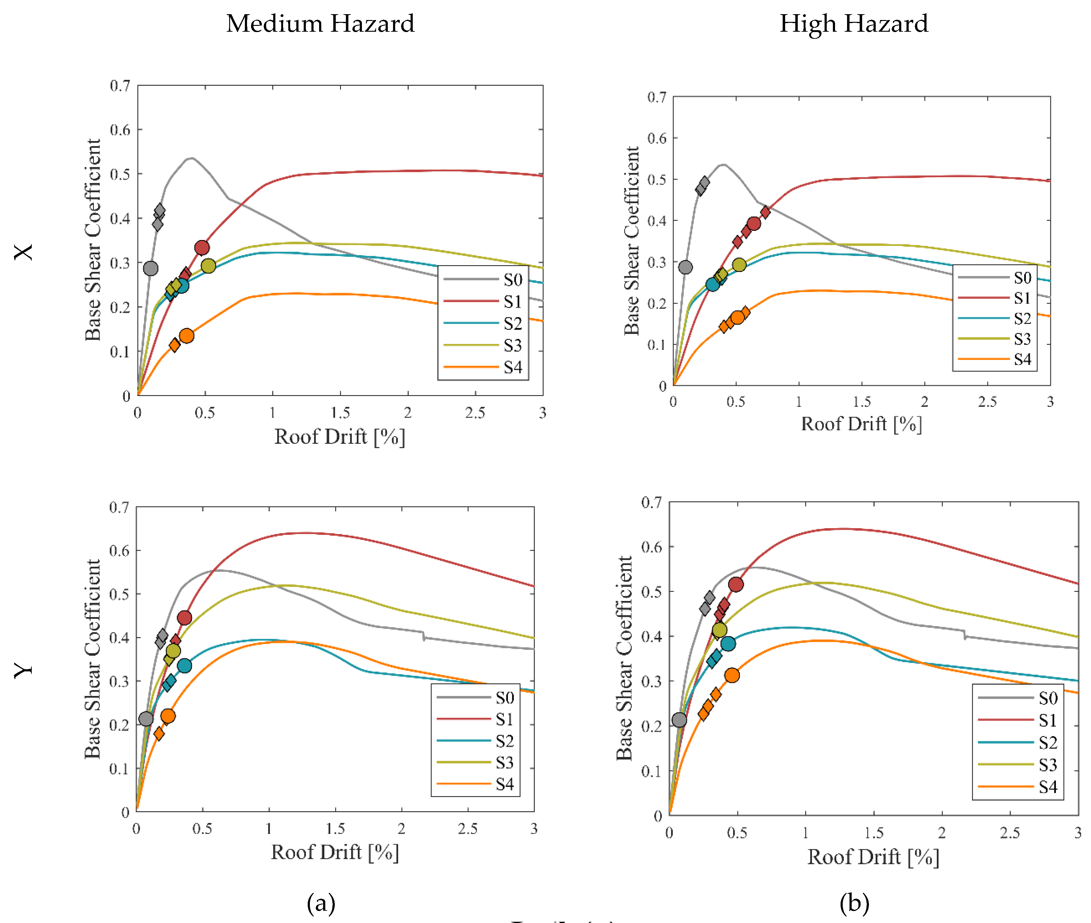 Preprints 103578 g006
