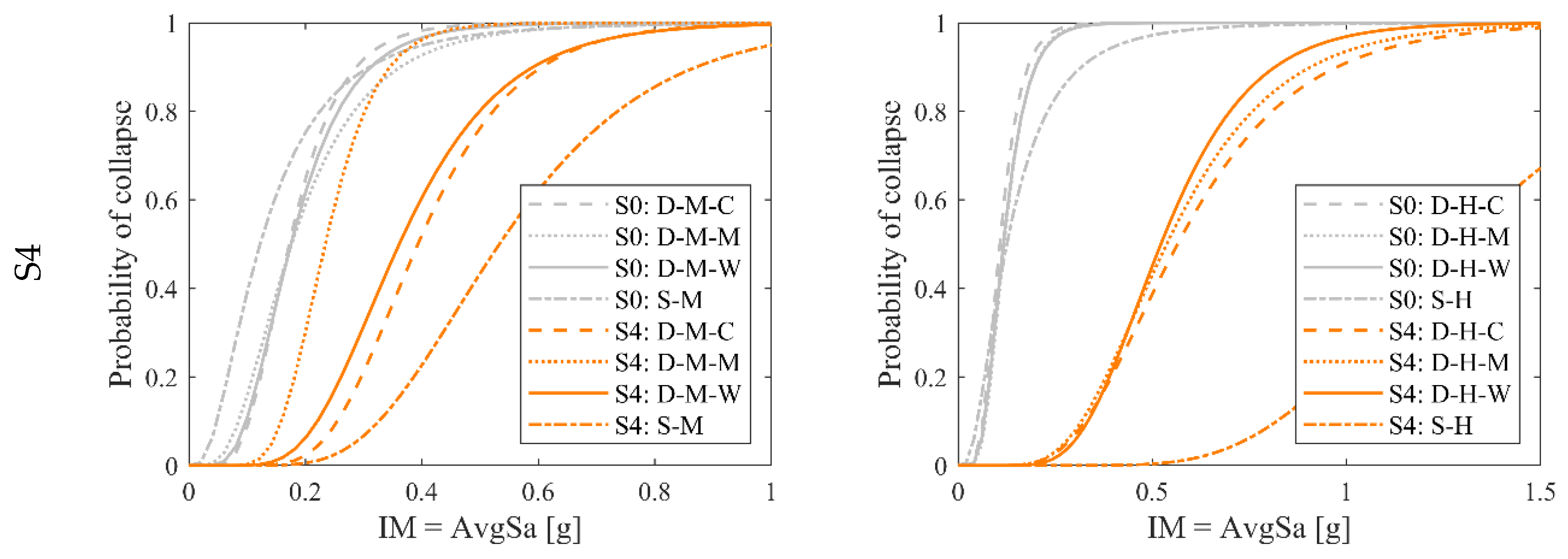 Preprints 103578 g007b