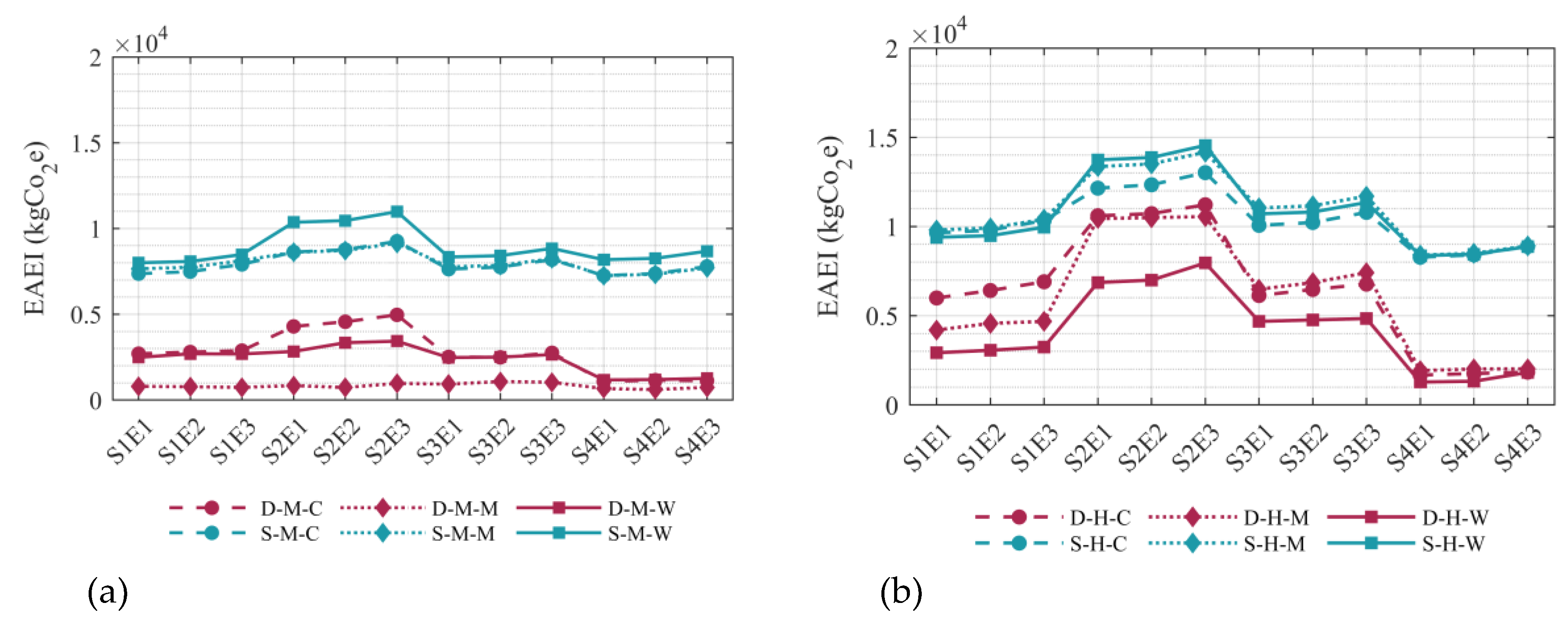 Preprints 103578 g010