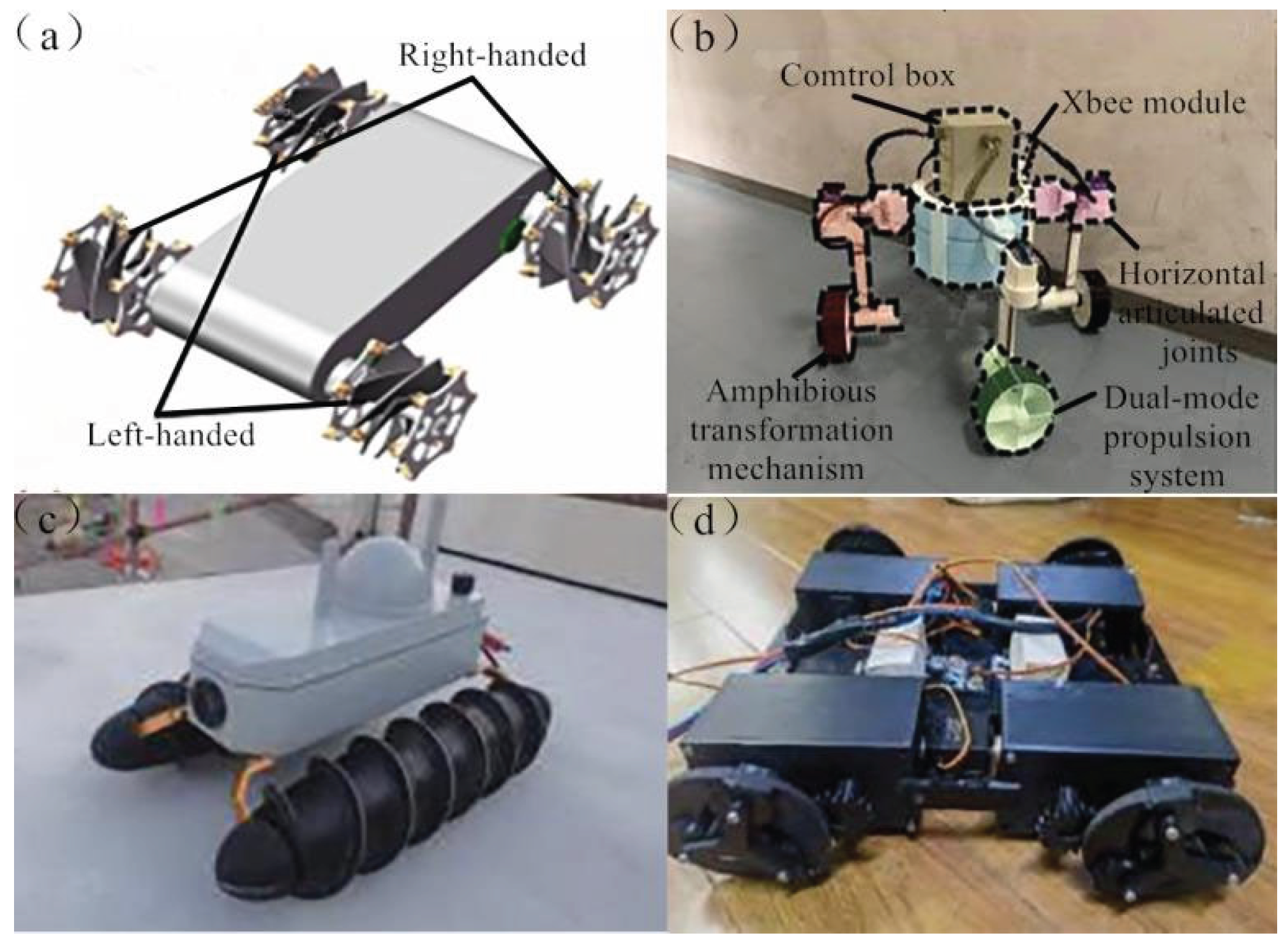 Design, Dynamic Modeling, and Motion Analysis of a Frog‐Inspired Hybrid ...
