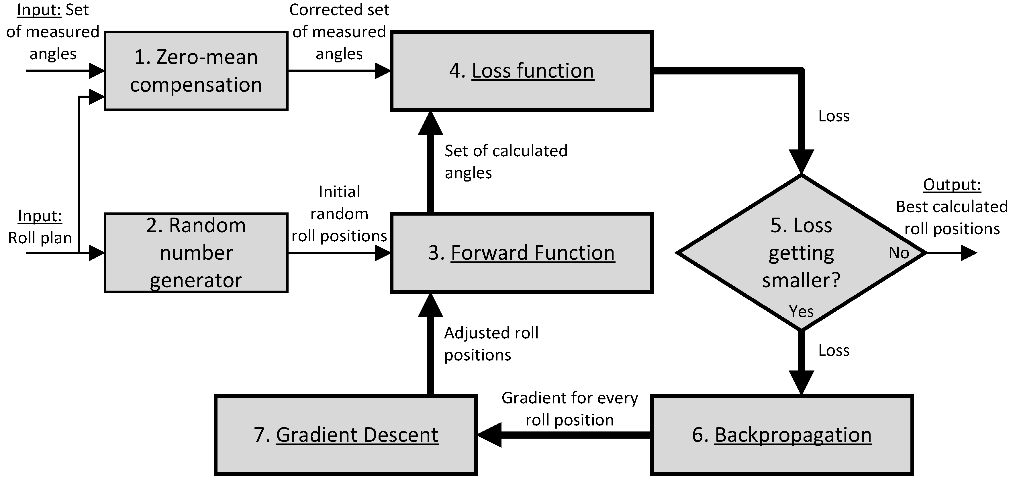 Preprints 161683 g007