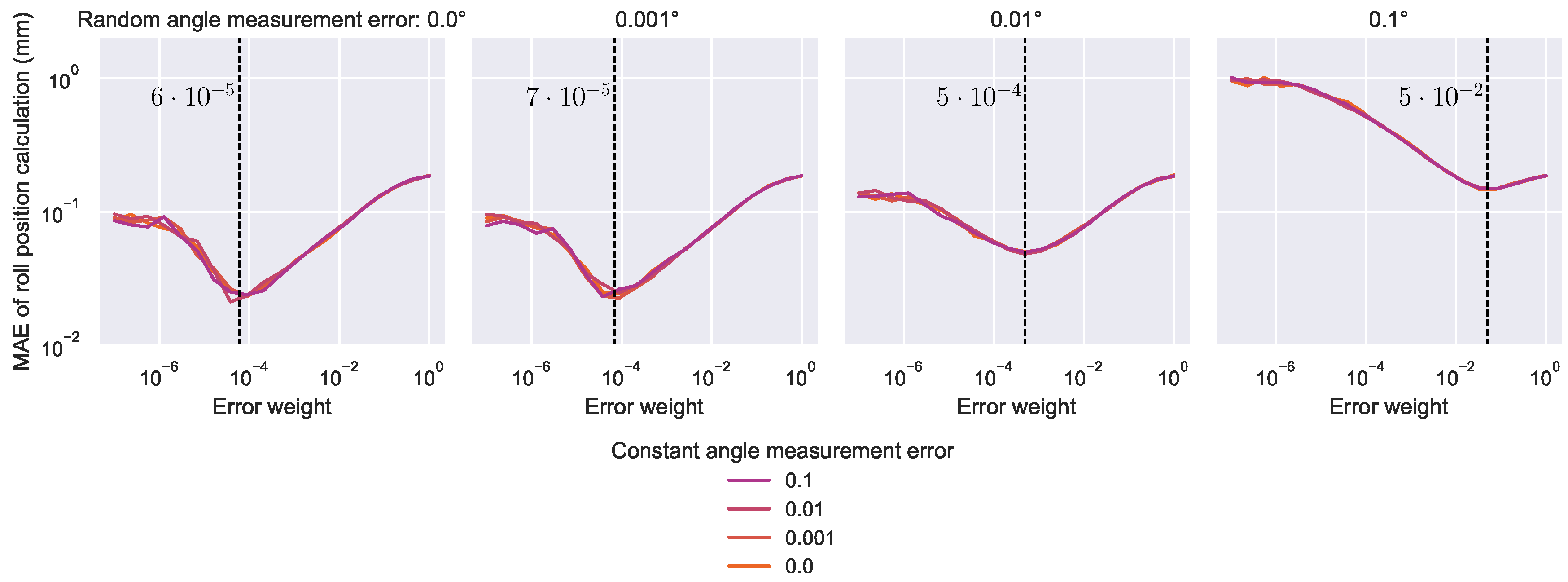 Preprints 161683 g009