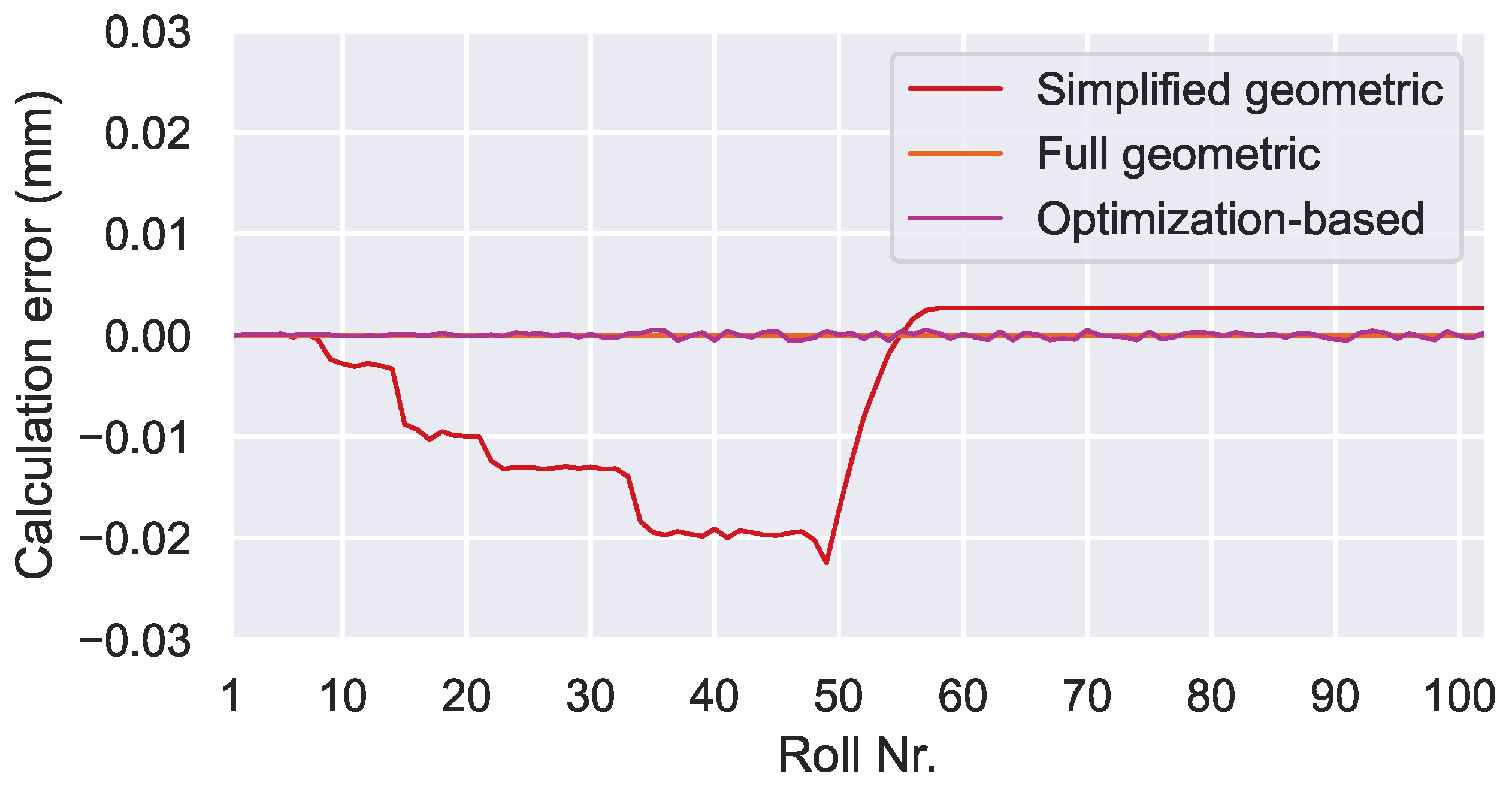 Preprints 161683 g010