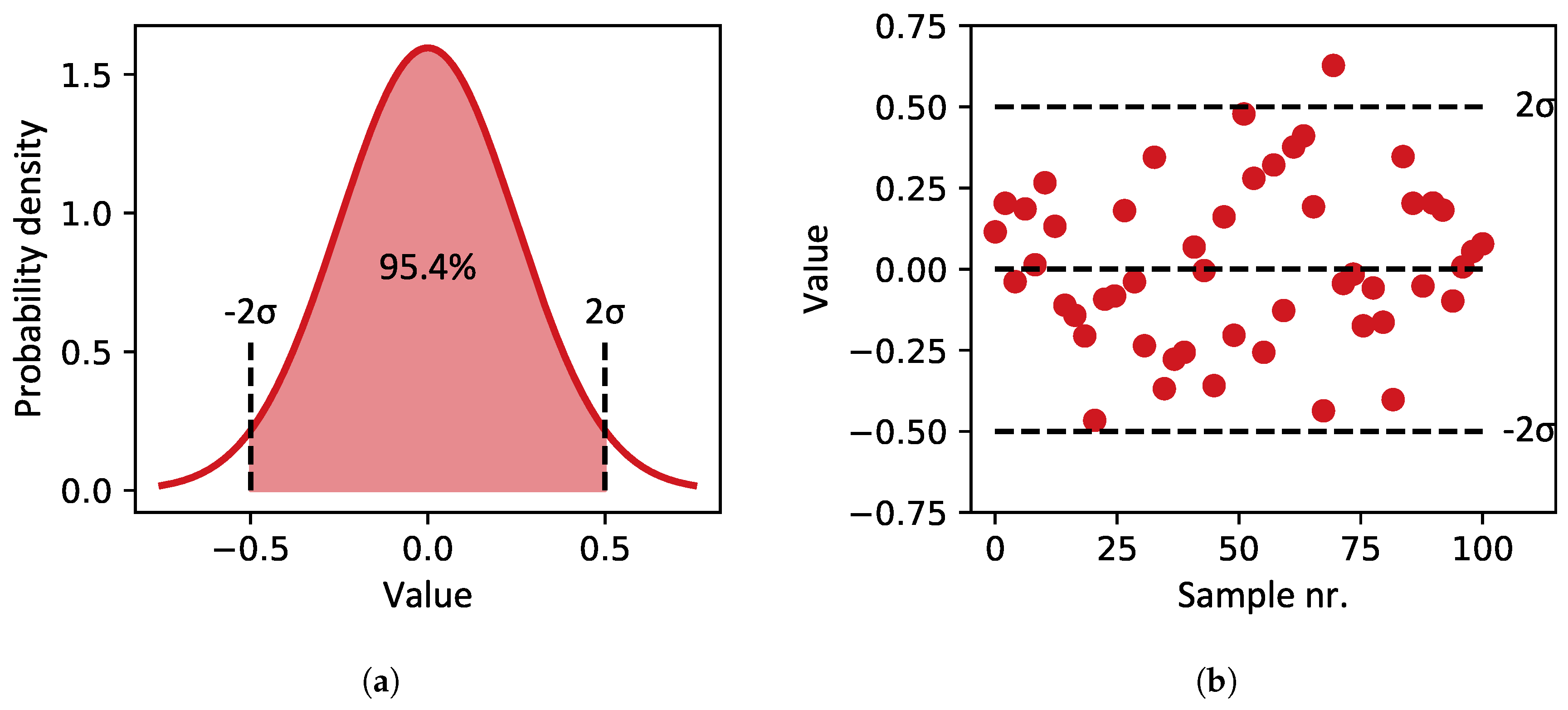 Preprints 161683 g011