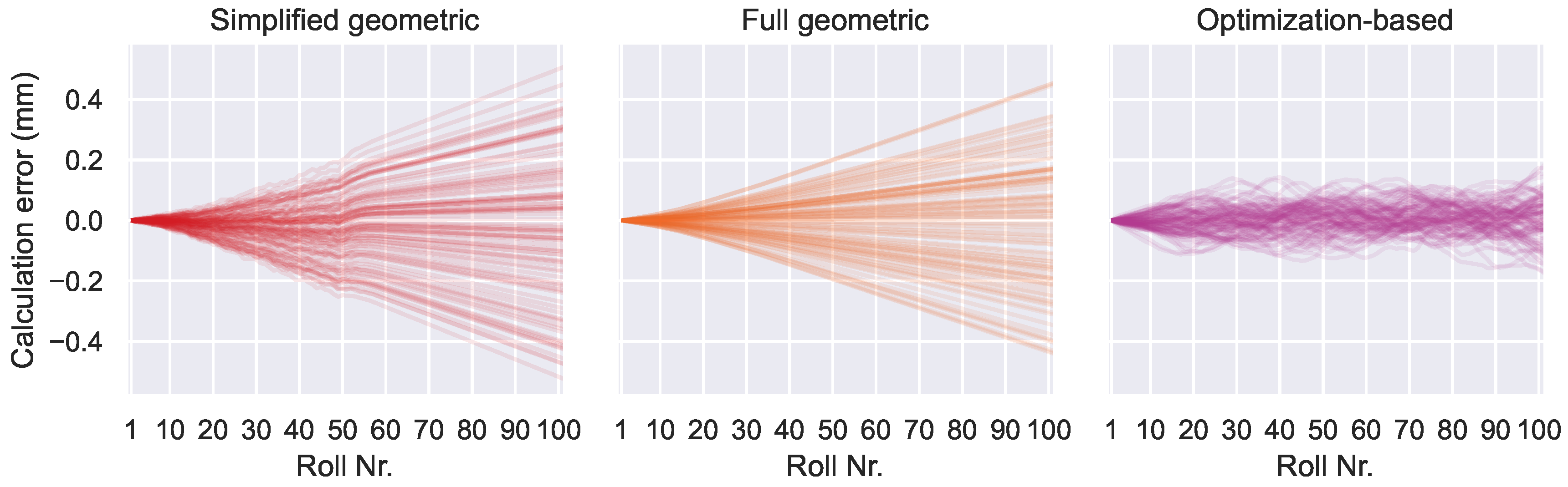 Preprints 161683 g012