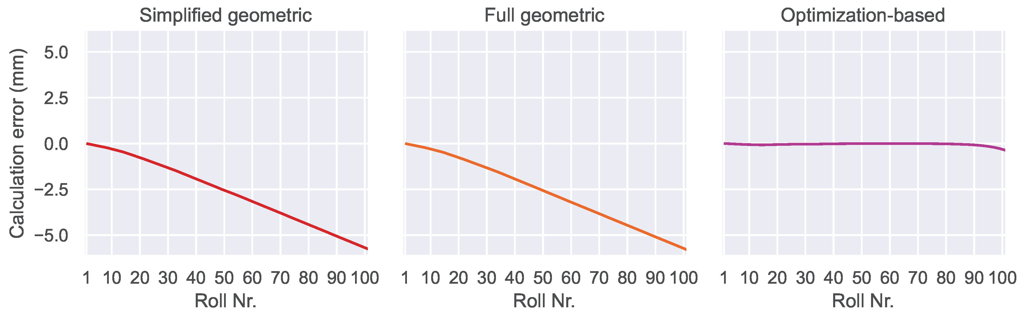 Preprints 161683 g015